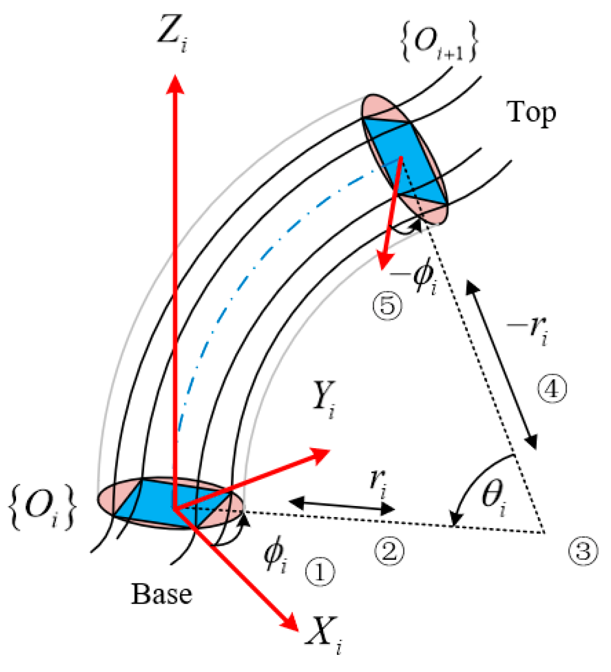 Micromachines 13 01532 g004 550