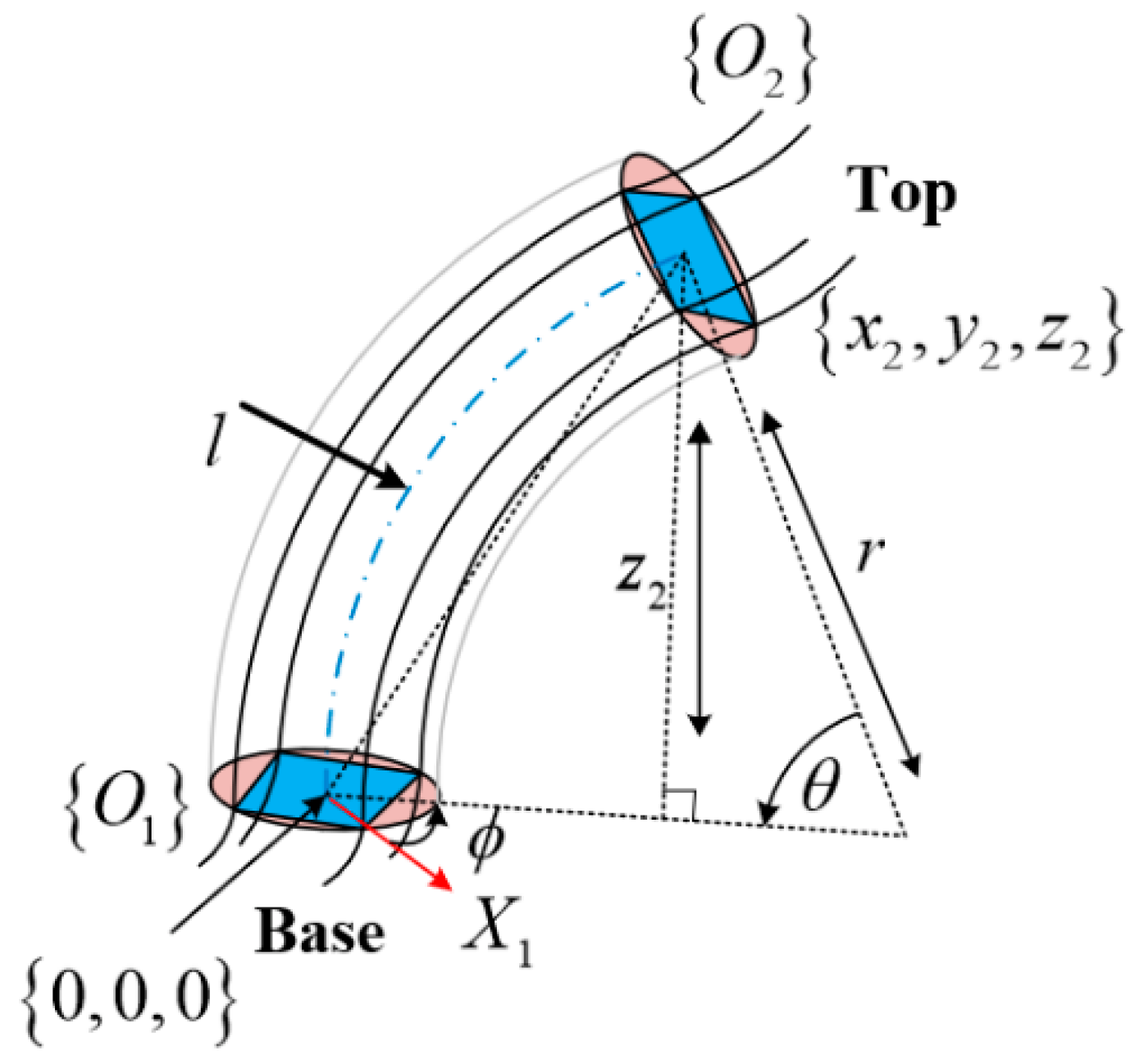 Micromachines 13 01532 g006 550