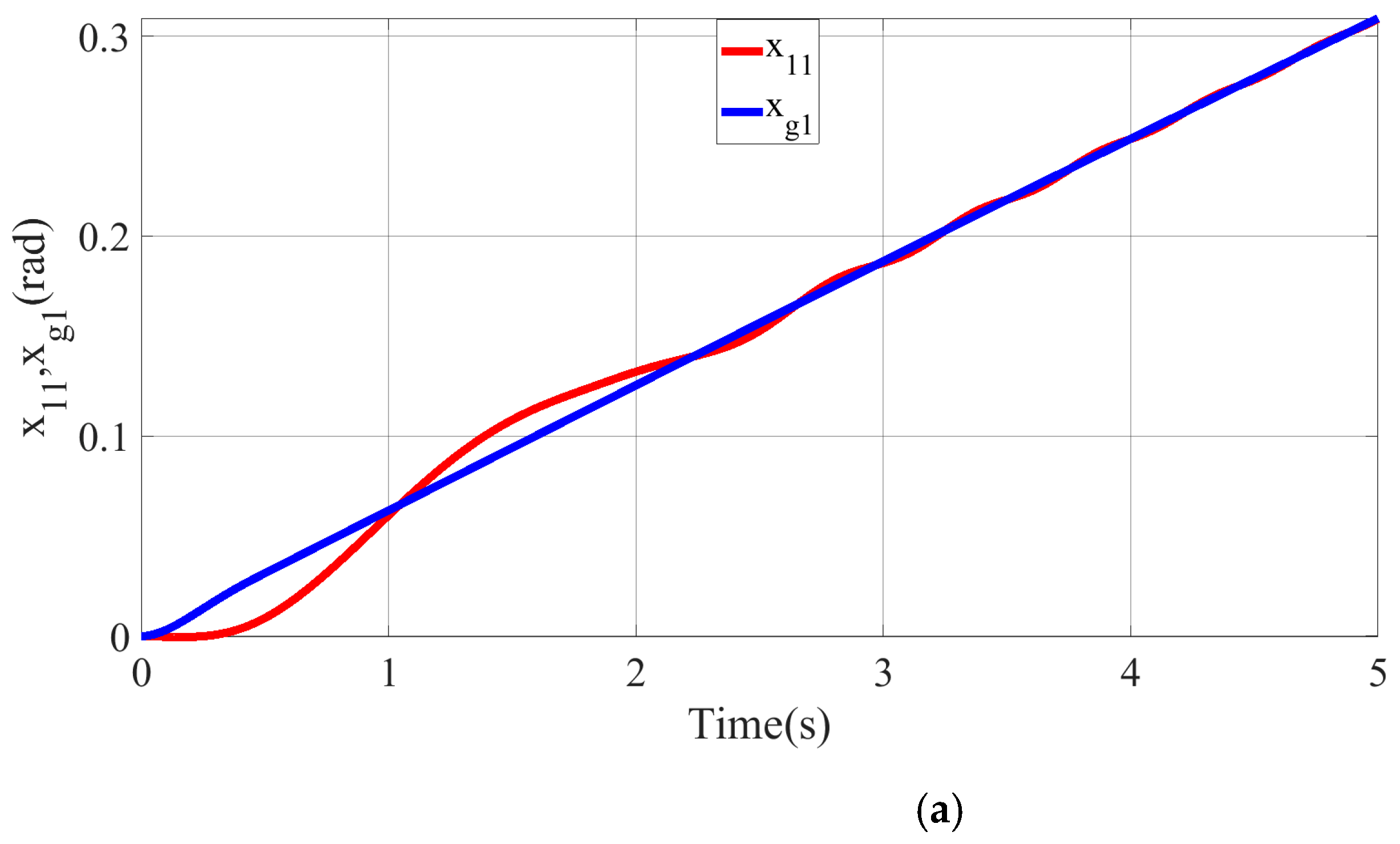 Micromachines 13 01532 g012a 550