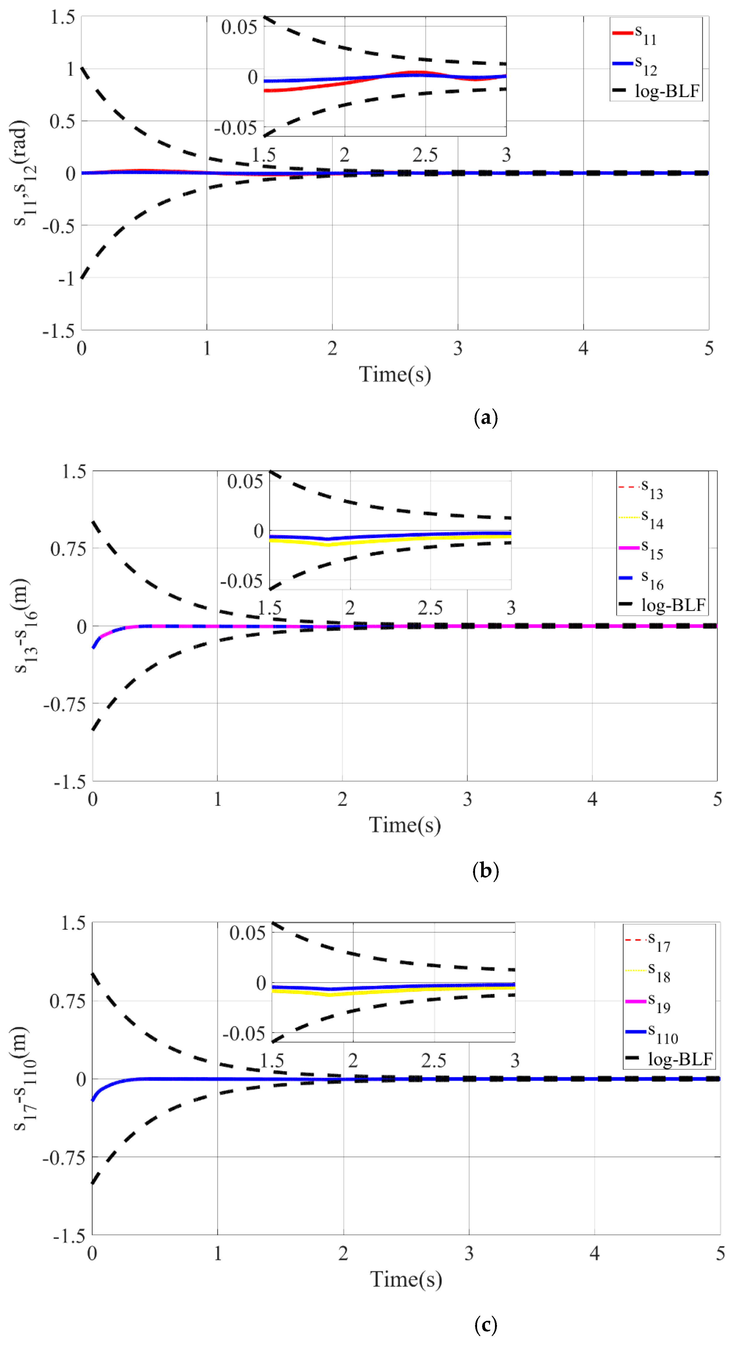 Micromachines 13 01532 g013 550
