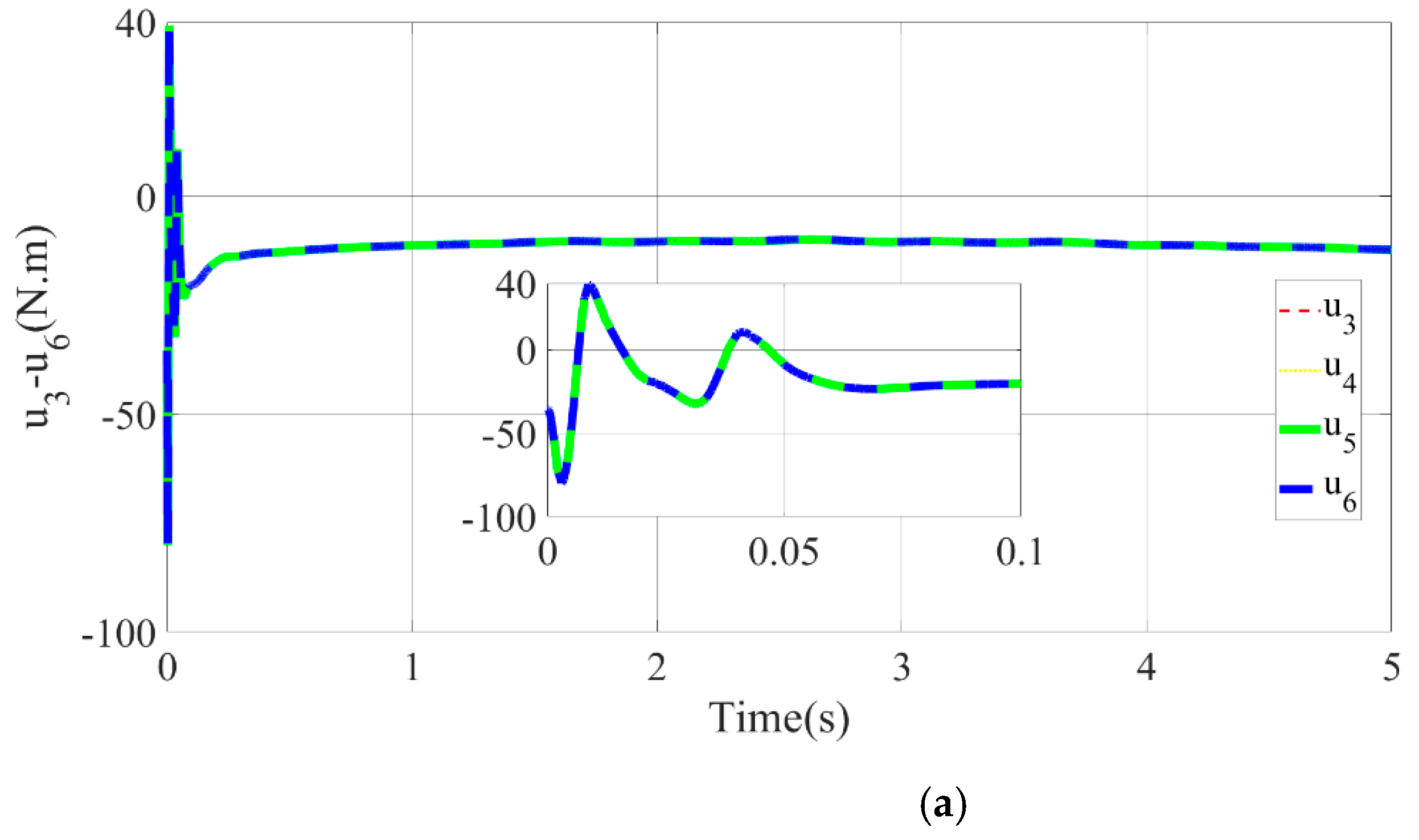 Micromachines 13 01532 g016a 550