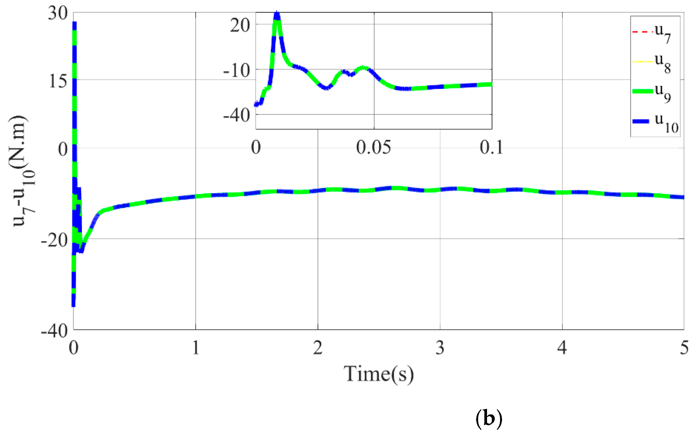 Micromachines 13 01532 g016b 550
