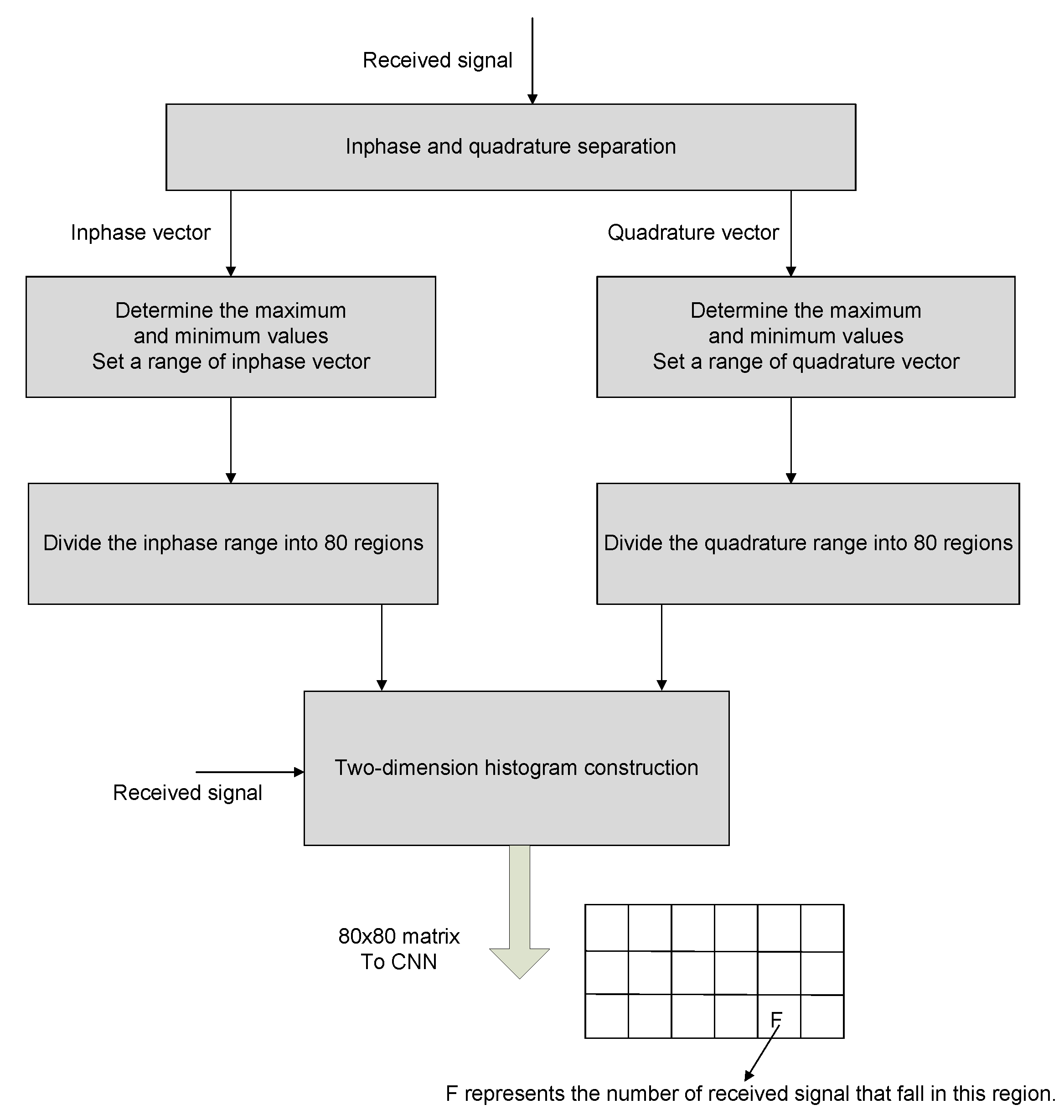 Micromachines 13 01533 g003