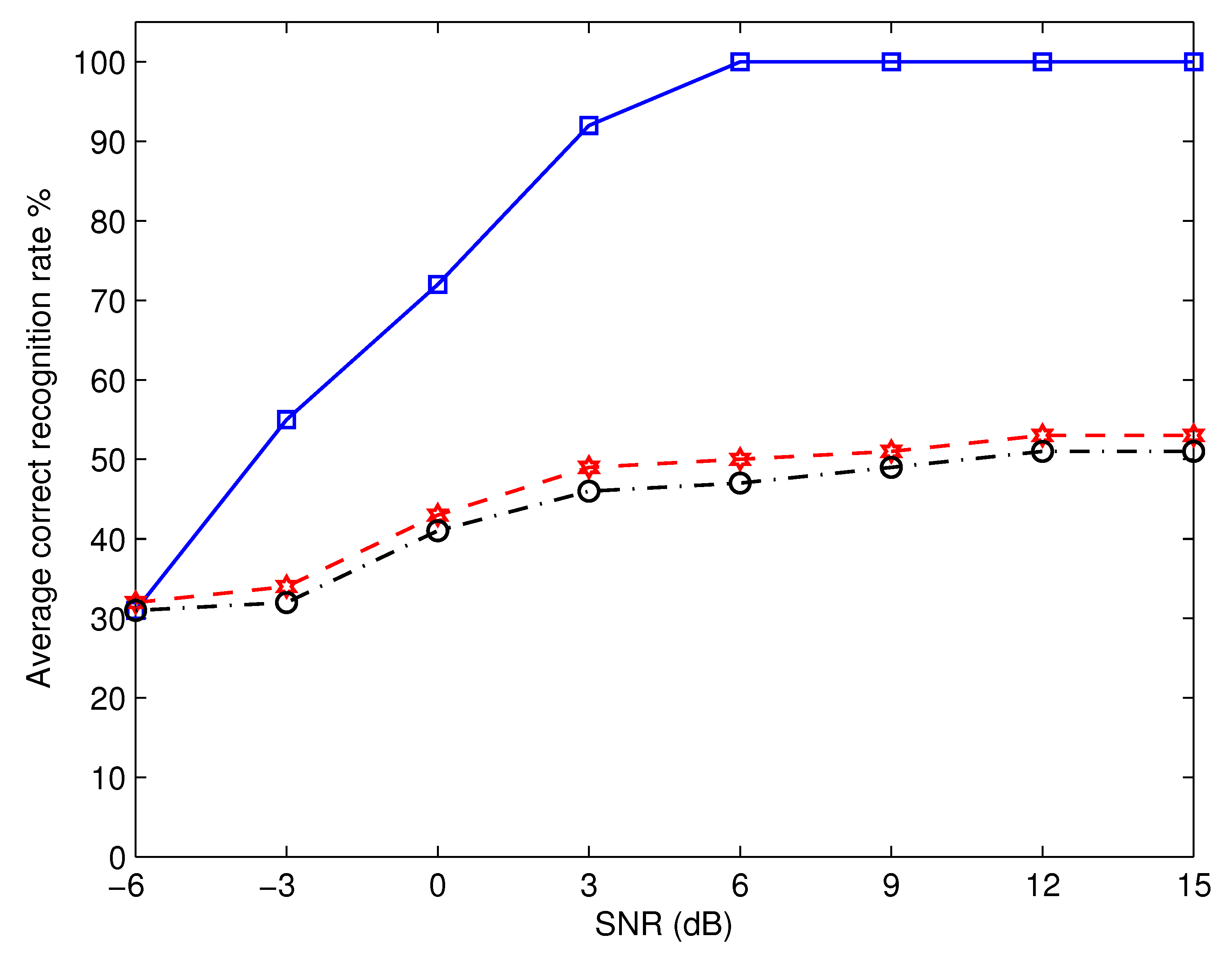 Micromachines 13 01533 g007