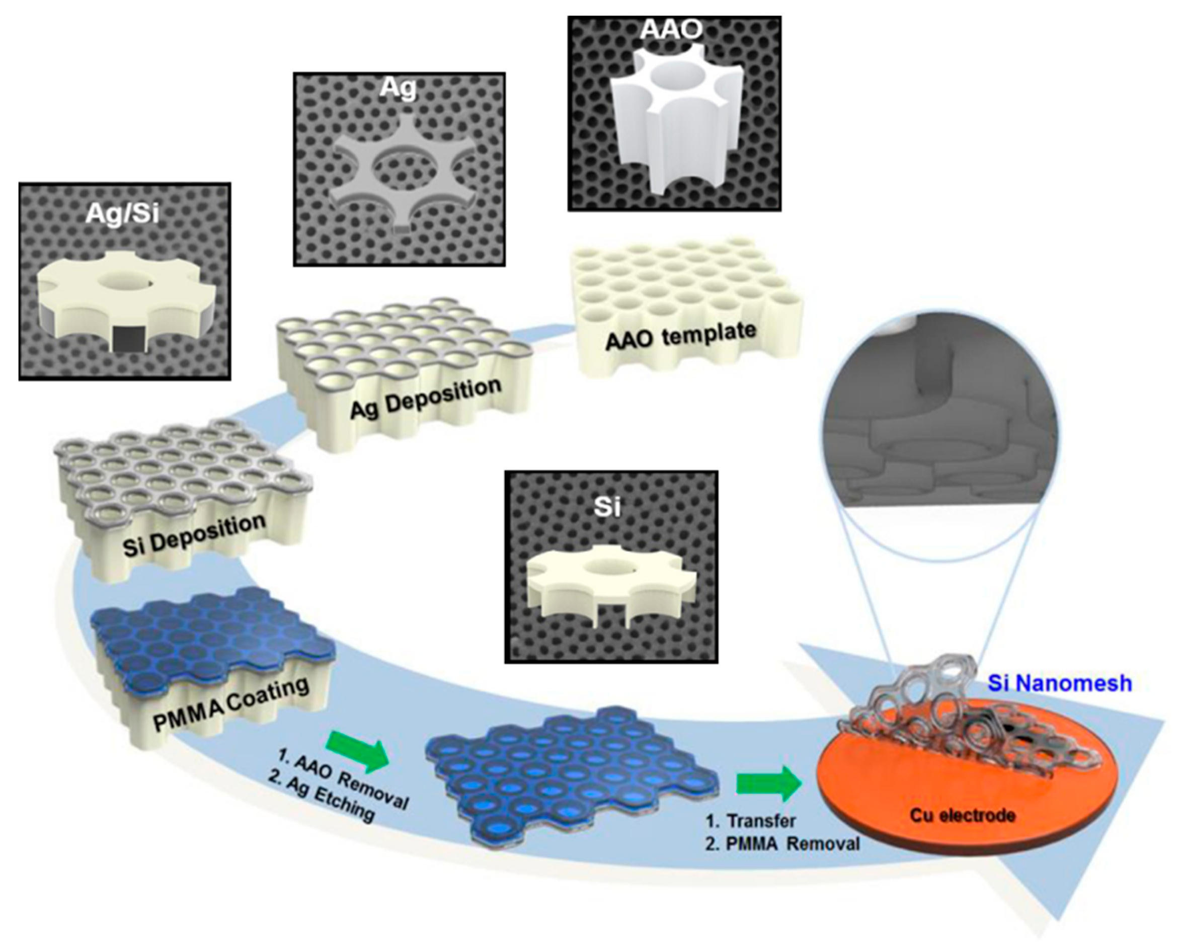 Micromachines 13 01534 g002 Micromachines 13 01534 g002
