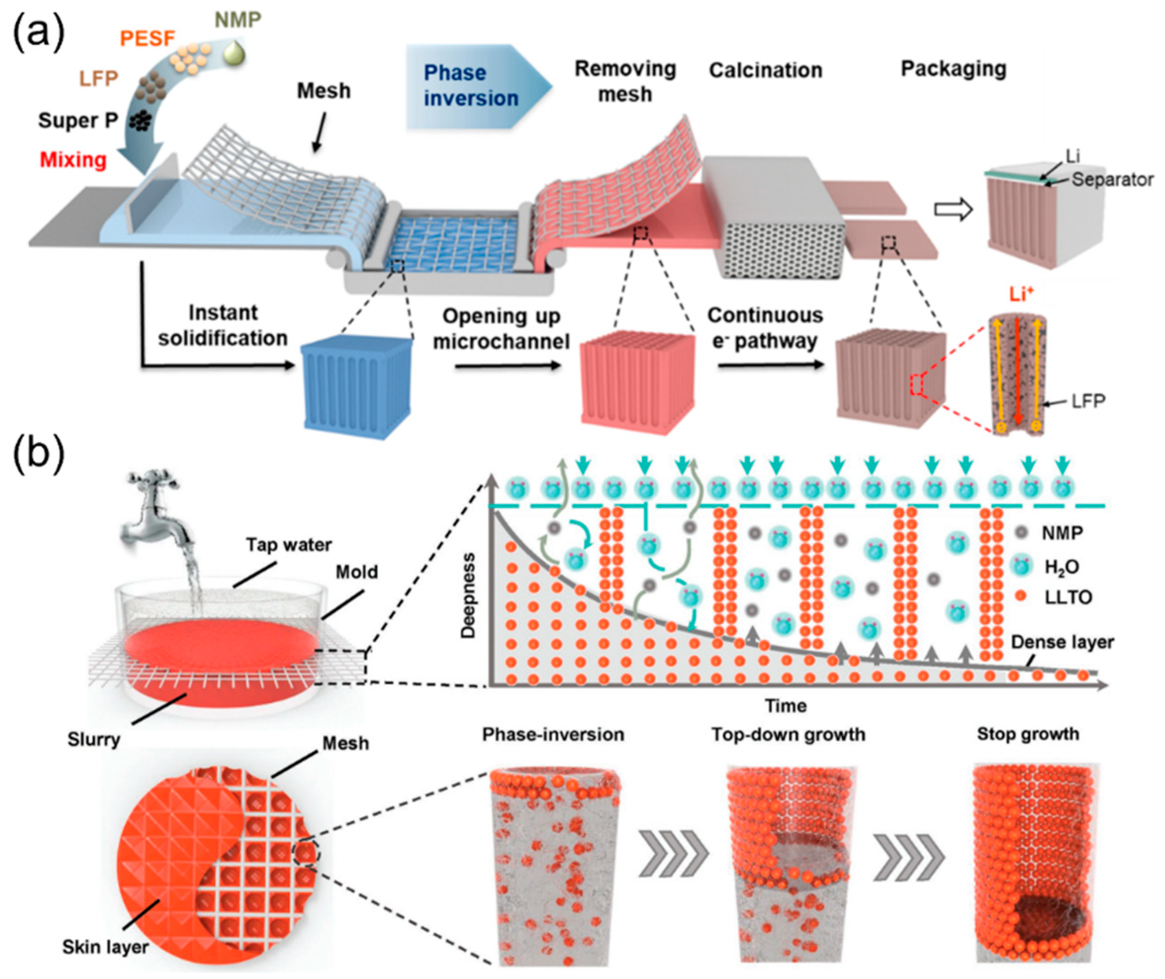 Micromachines 13 01534 g004 Micromachines 13 01534 g004