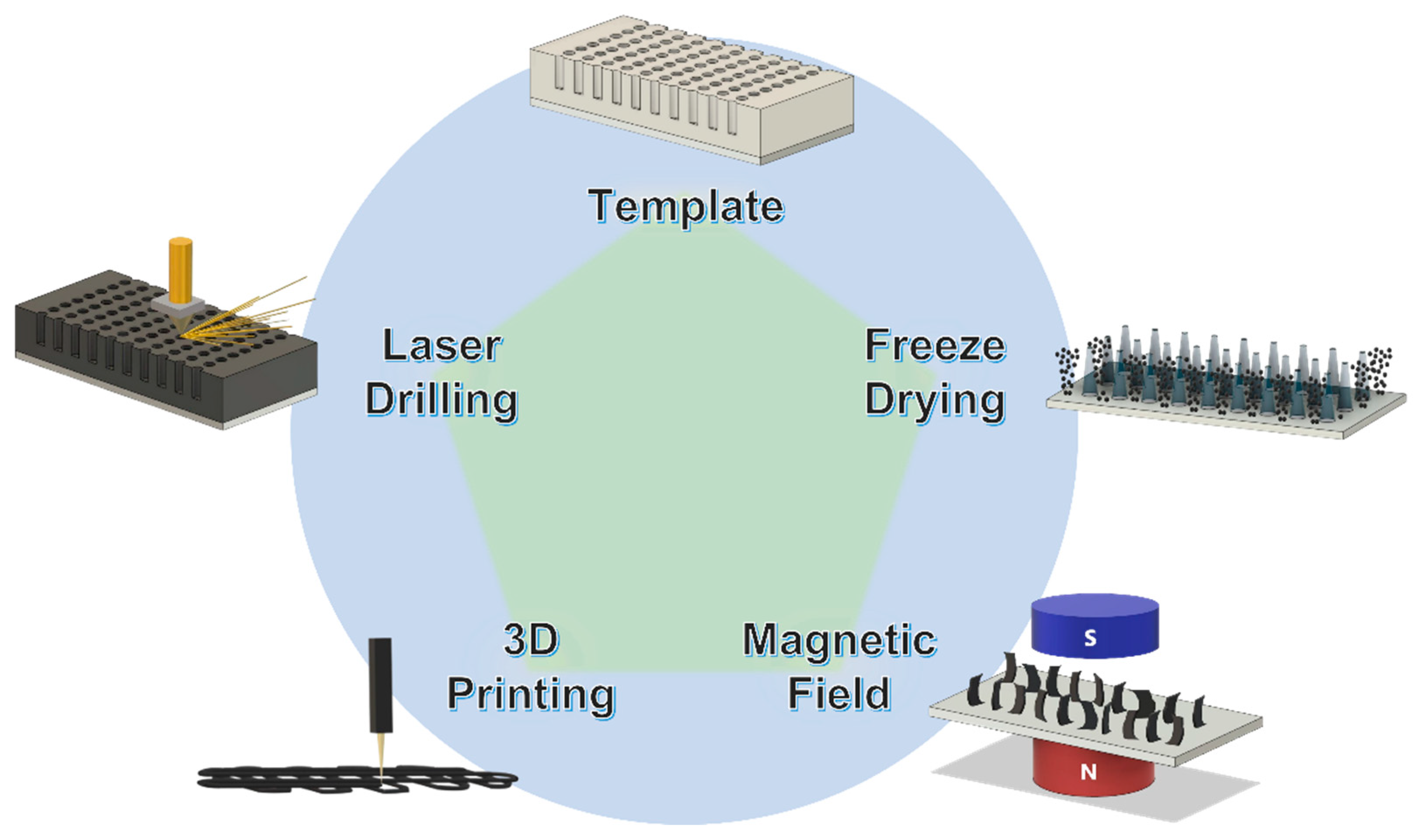 Micromachines 13 01534 g015 Micromachines 13 01534 g015