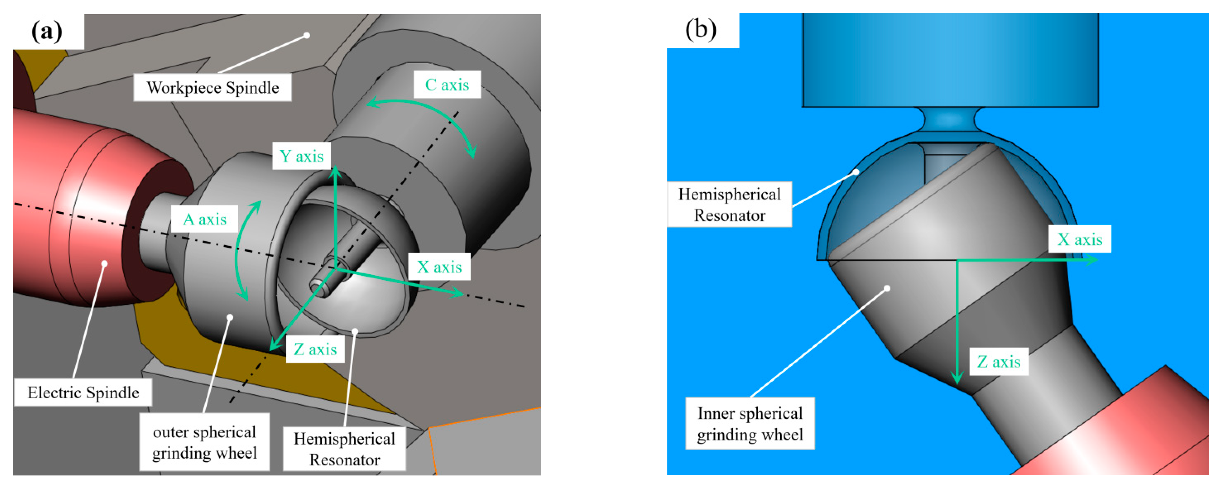 Micromachines Free FullText Geometric Error Analysis and