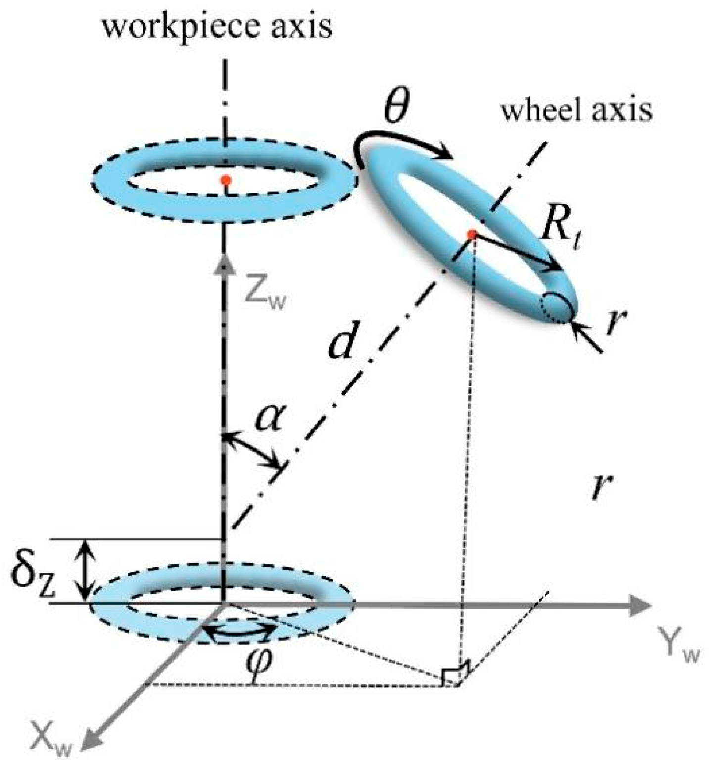 Micromachines 13 01535 g003 550