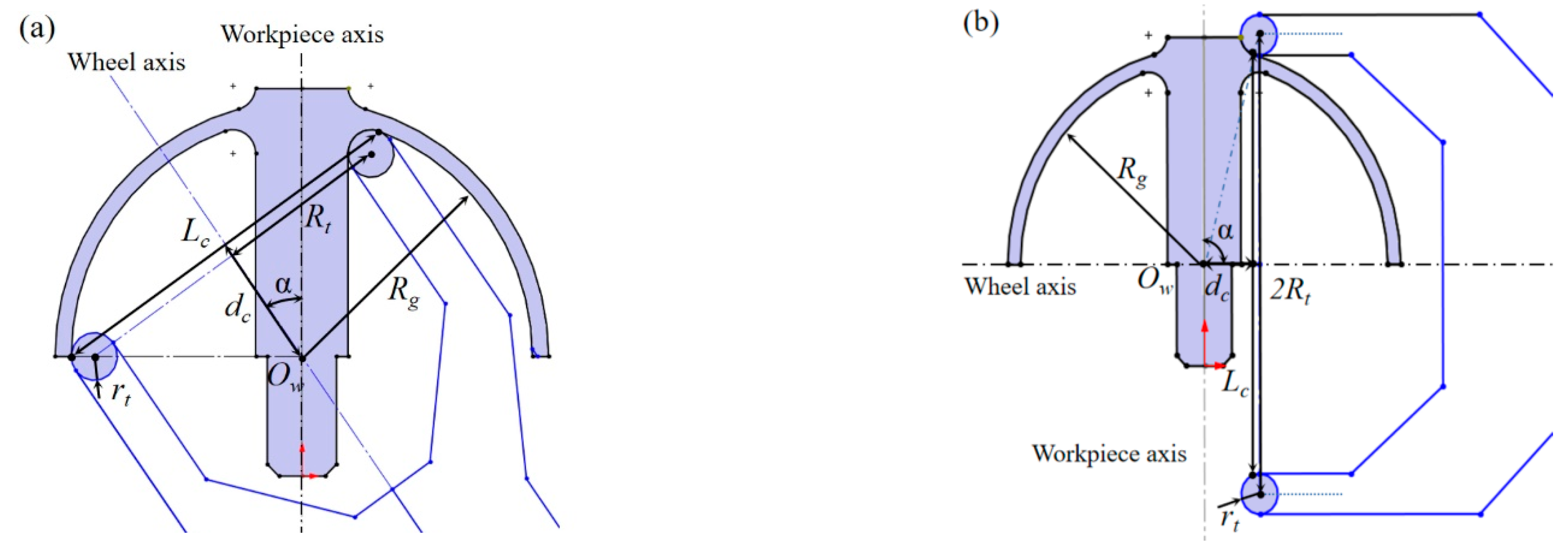 Micromachines 13 01535 g004 550