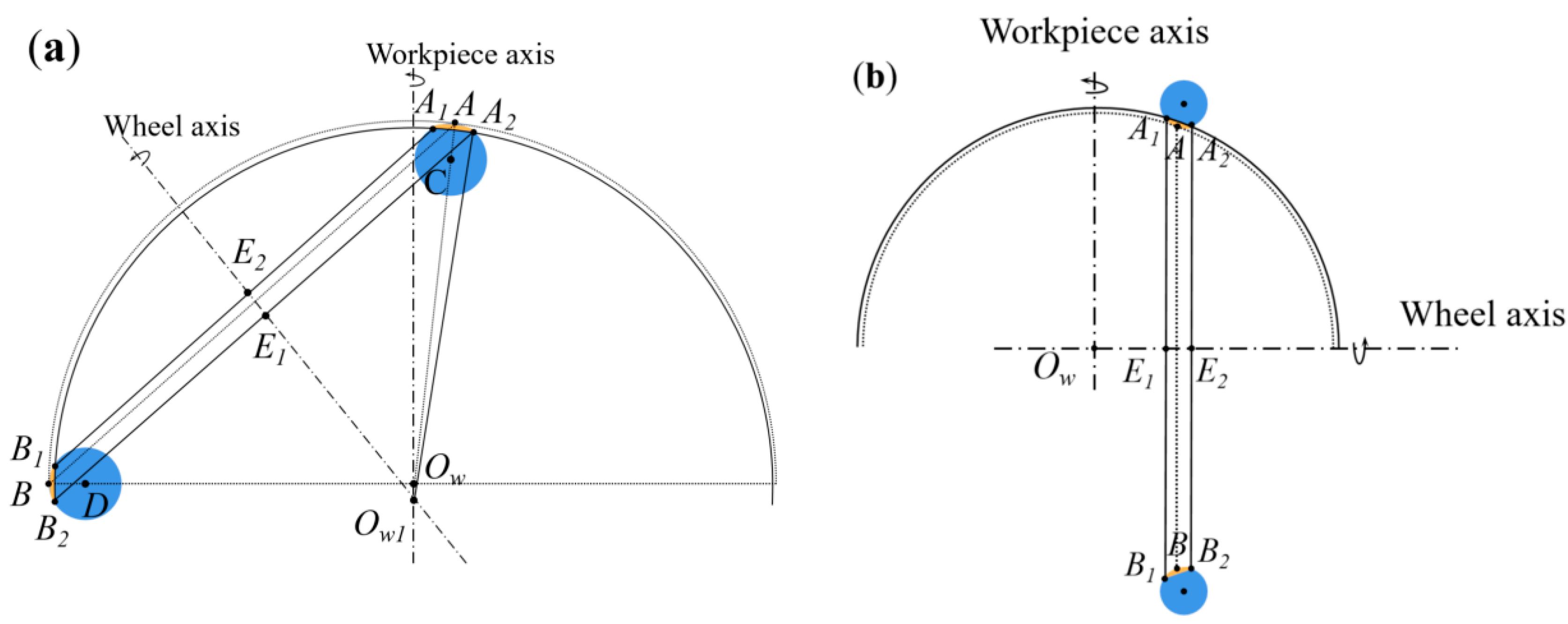 Micromachines 13 01535 g007 550