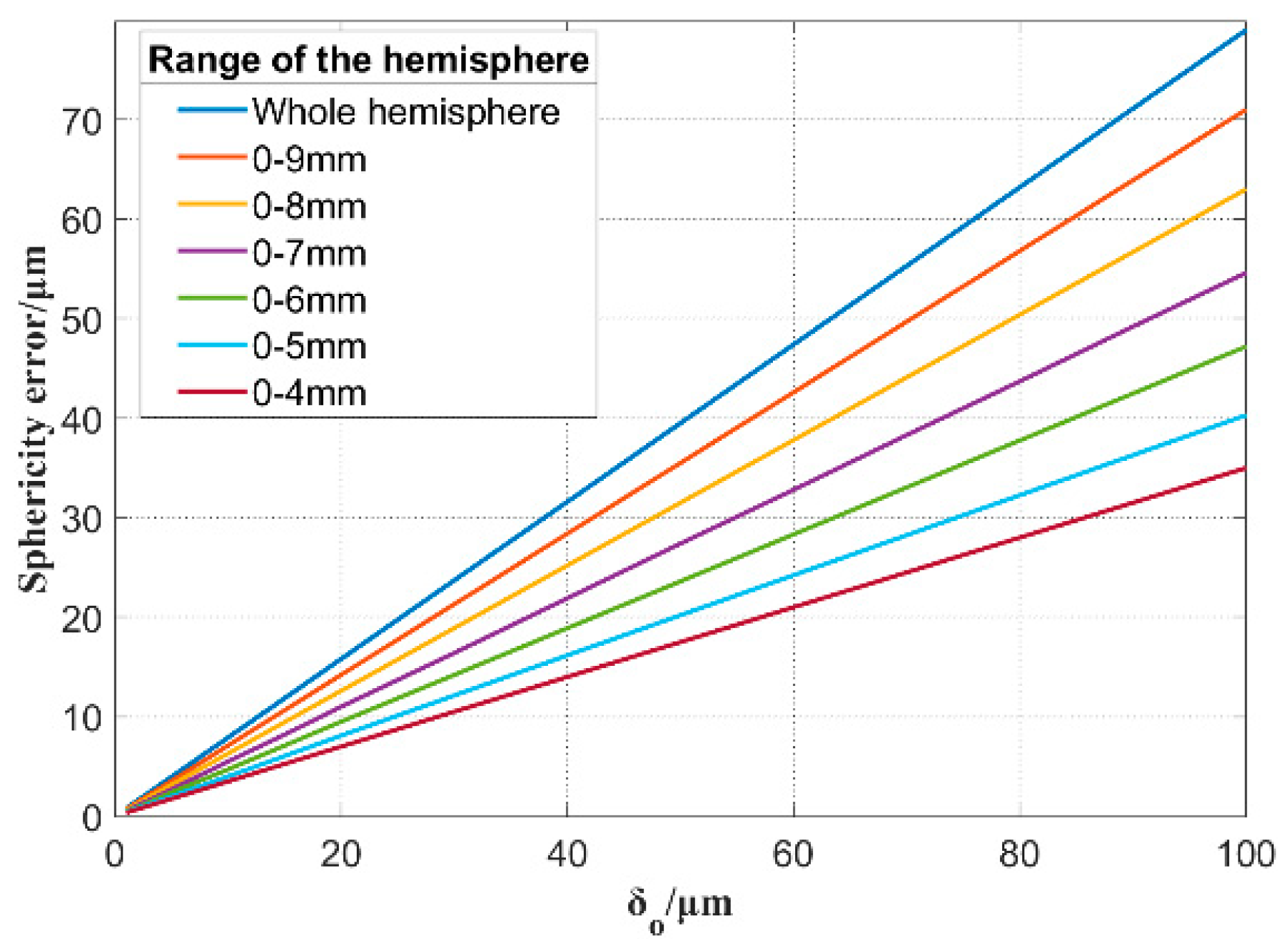 Micromachines 13 01535 g008 550