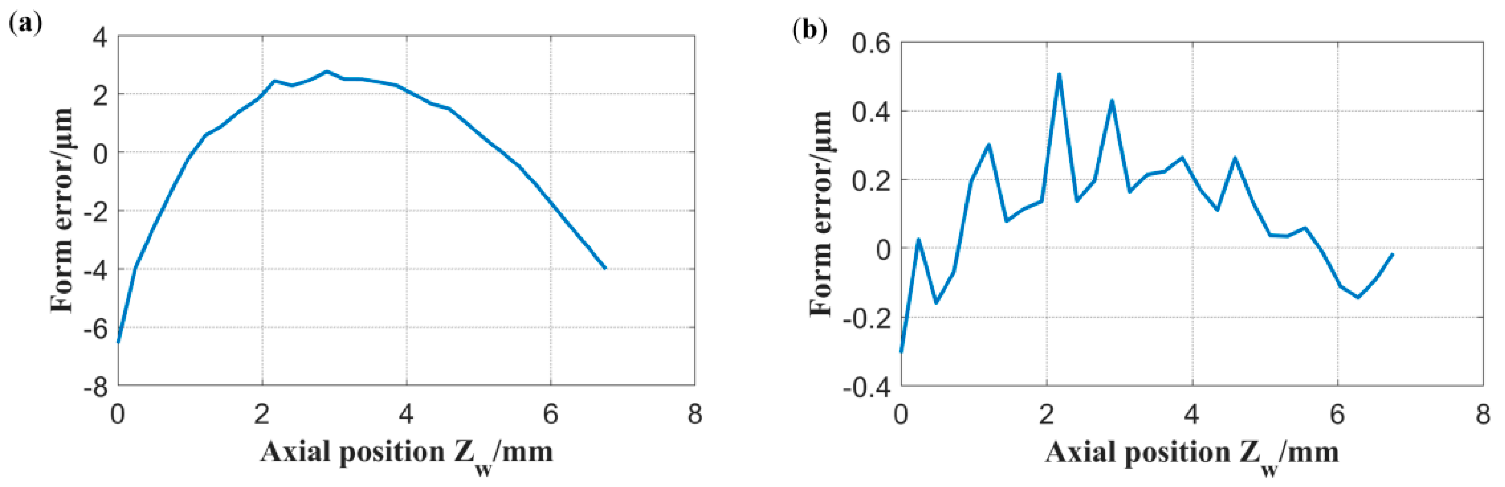 Micromachines 13 01535 g010 550