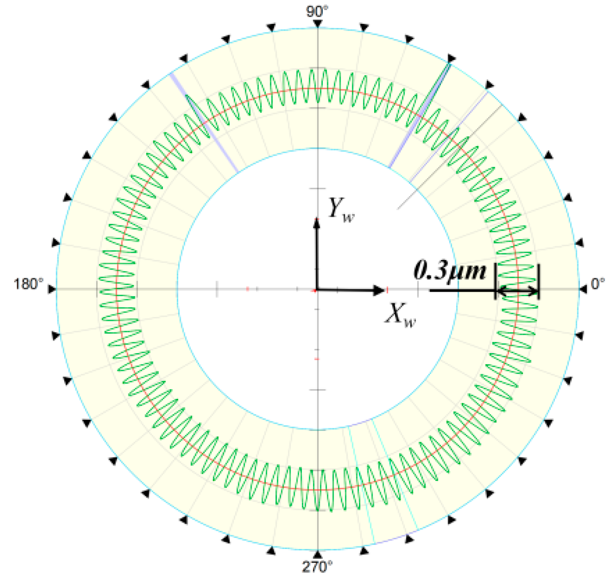 Micromachines 13 01535 g011 550