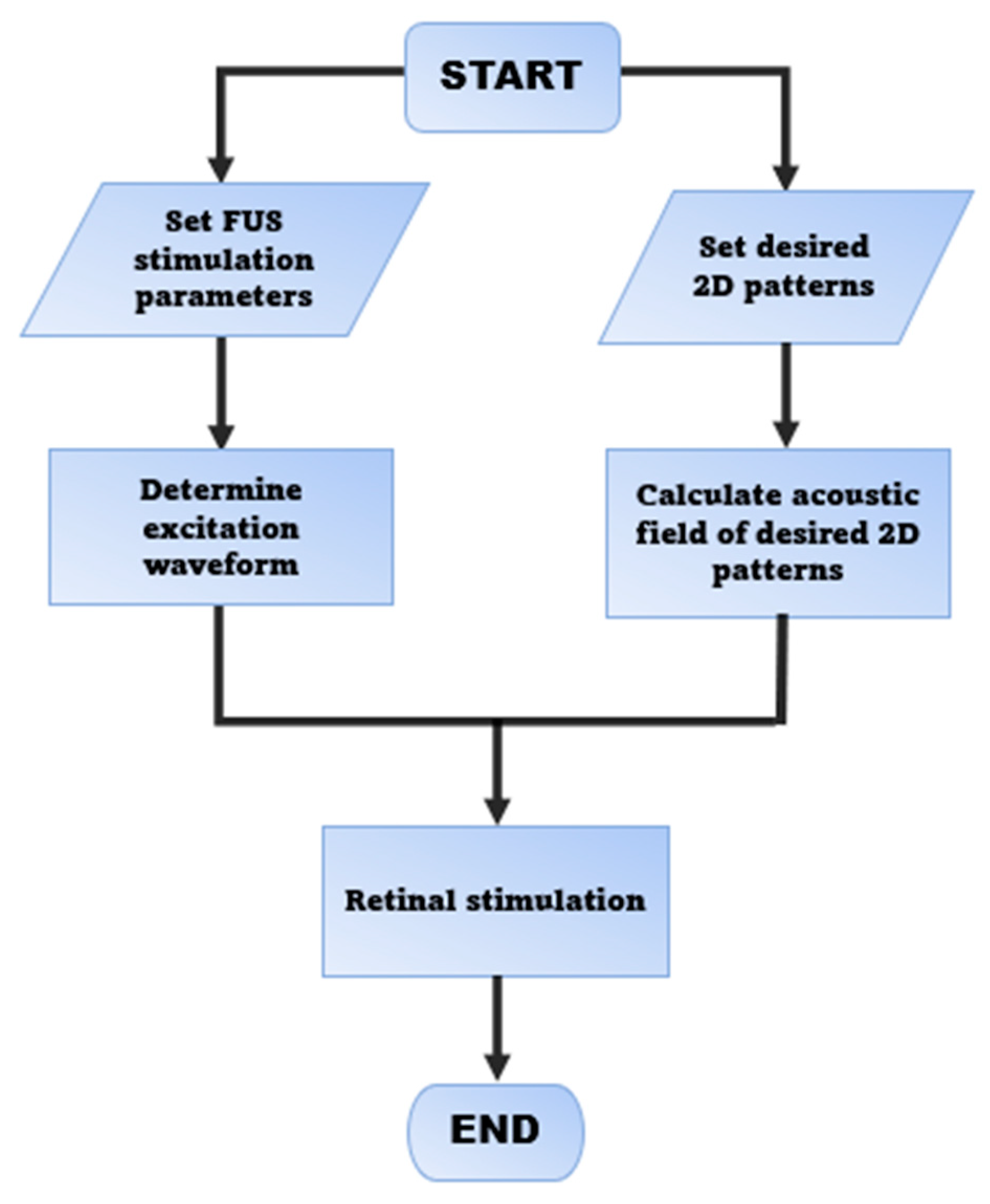 Micromachines 13 01536 g002 Micromachines 13 01536 g002
