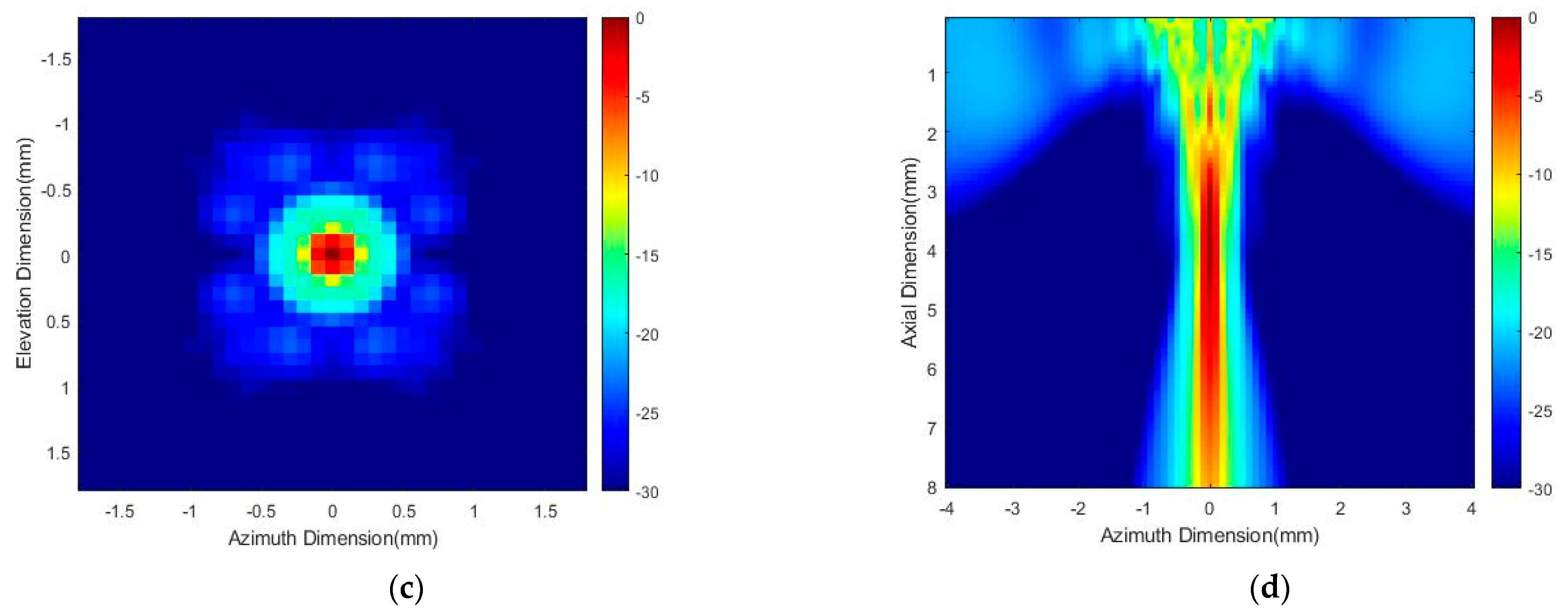 Micromachines 13 01536 g006b Micromachines 13 01536 g006b