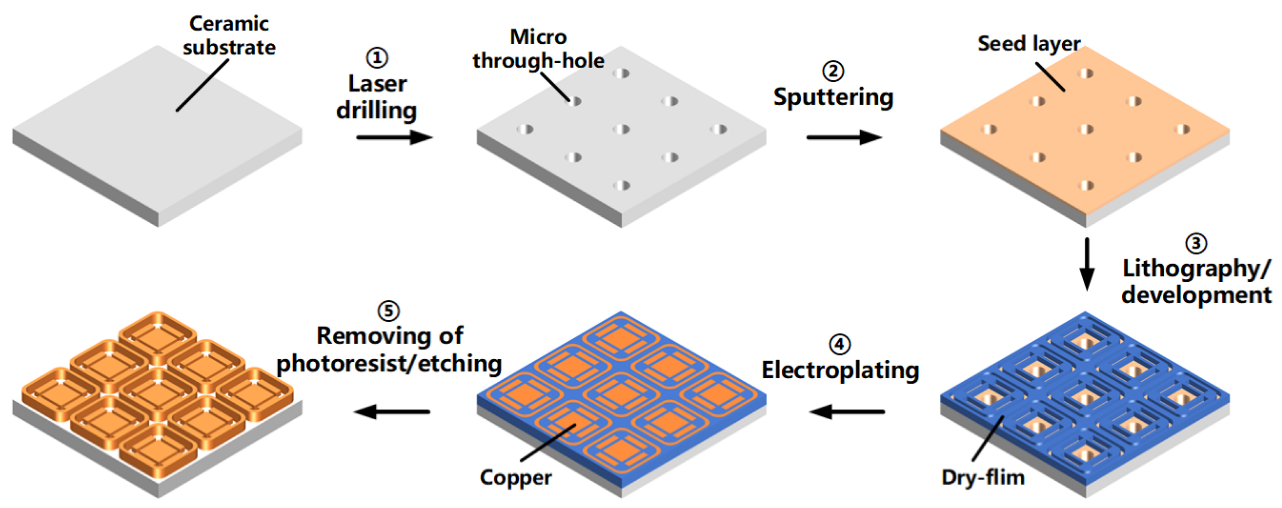 Micromachines 13 01539 g001 Micromachines 13 01539 g001