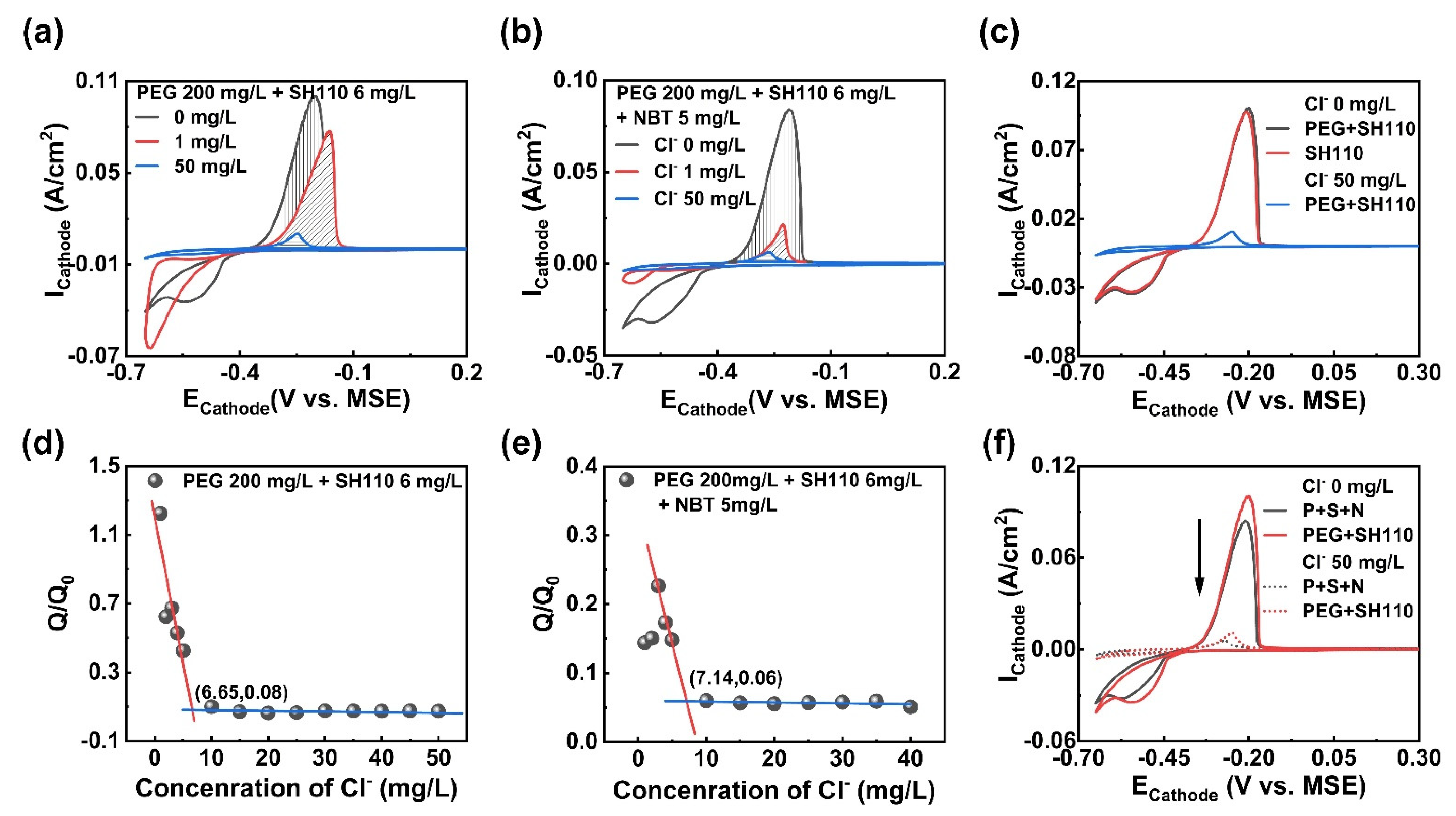 Micromachines 13 01539 g003 Micromachines 13 01539 g003