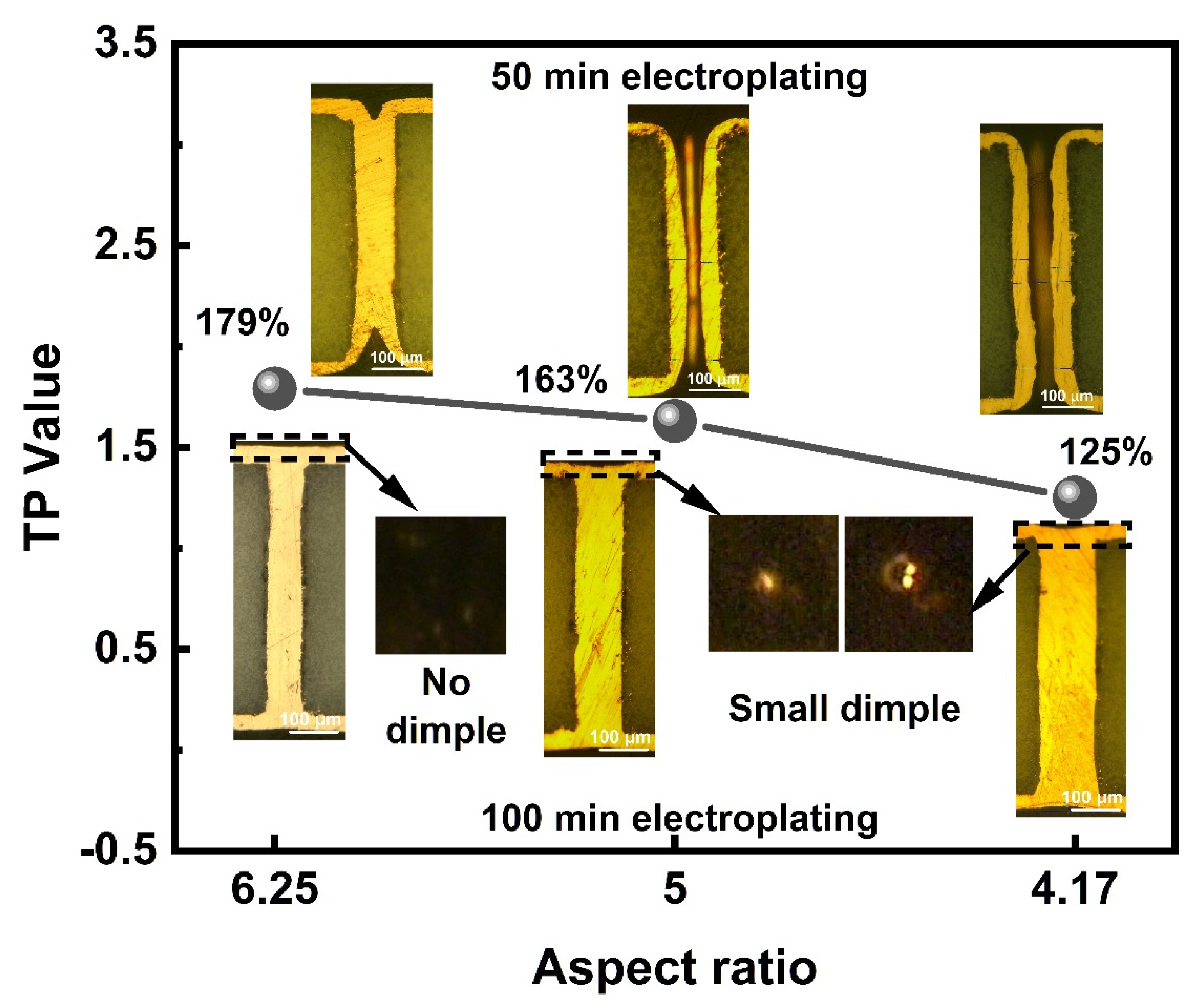 Micromachines 13 01539 g006 Micromachines 13 01539 g006