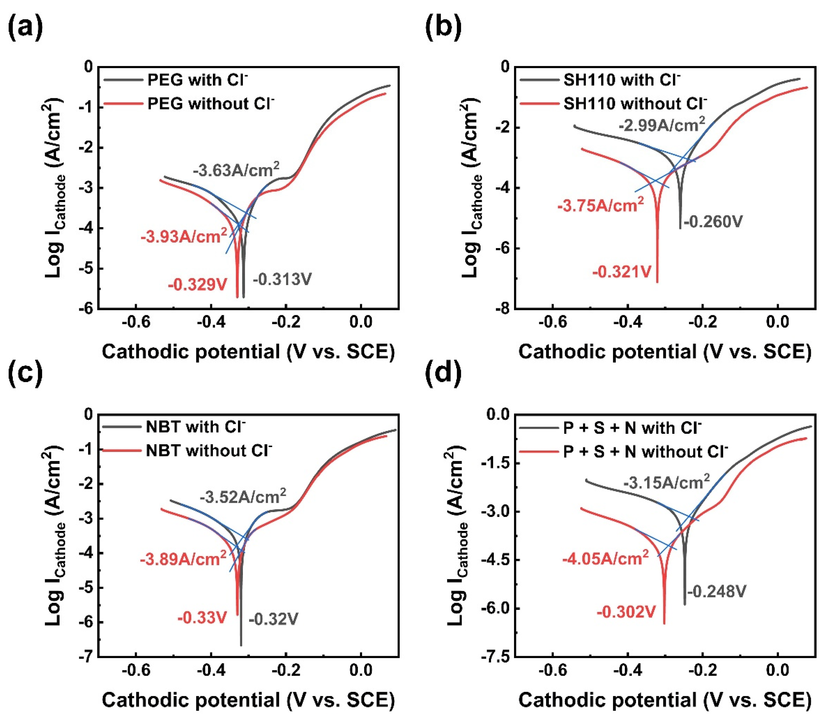 Micromachines 13 01539 g010 Micromachines 13 01539 g010