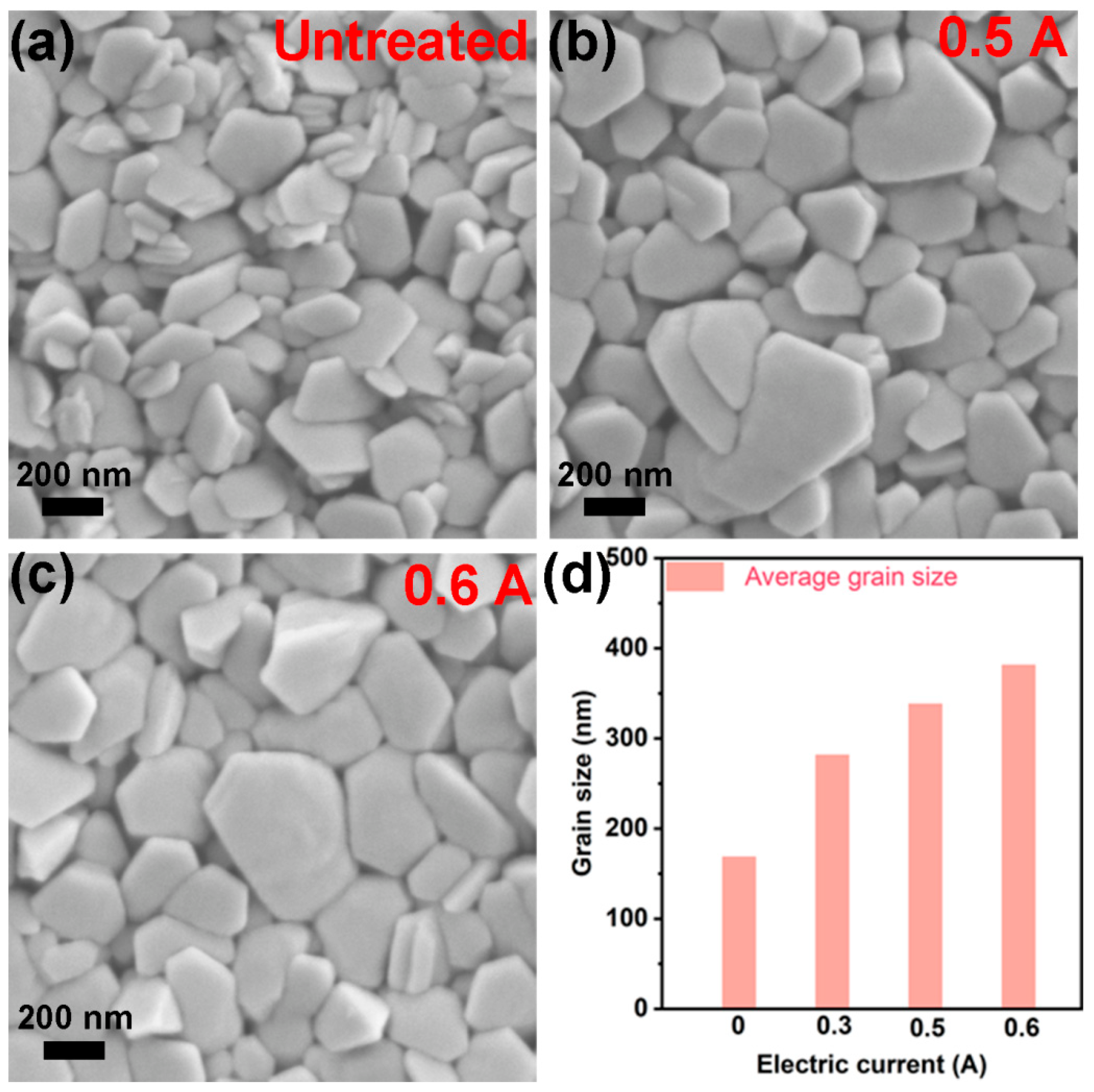 Micromachines 13 01544 g003