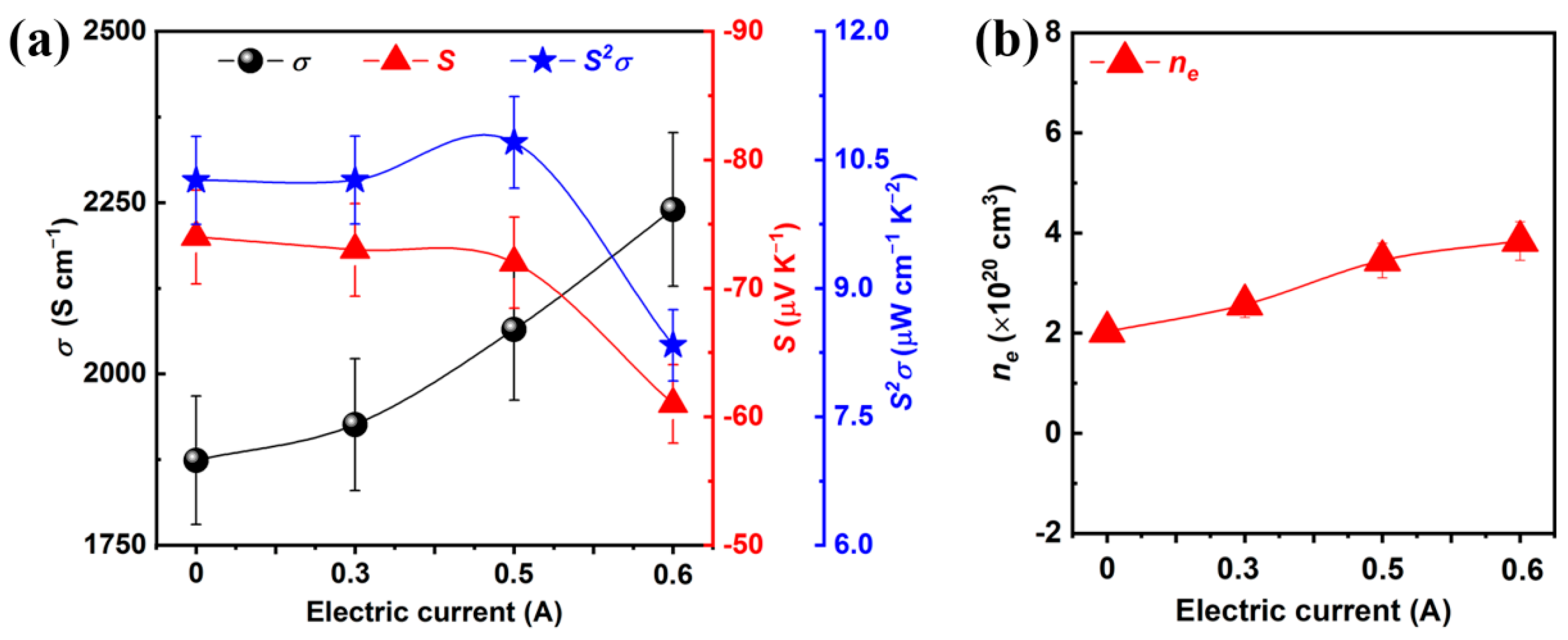Micromachines 13 01544 g004