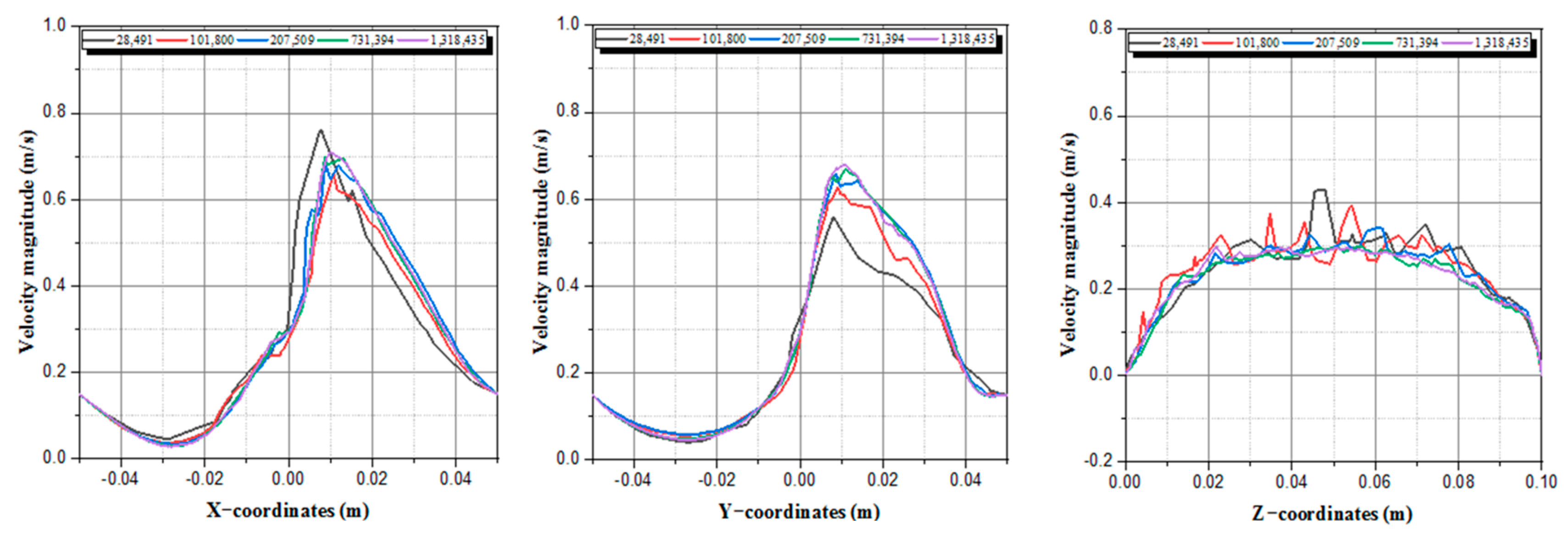 Micromachines 13 01545 g002 550