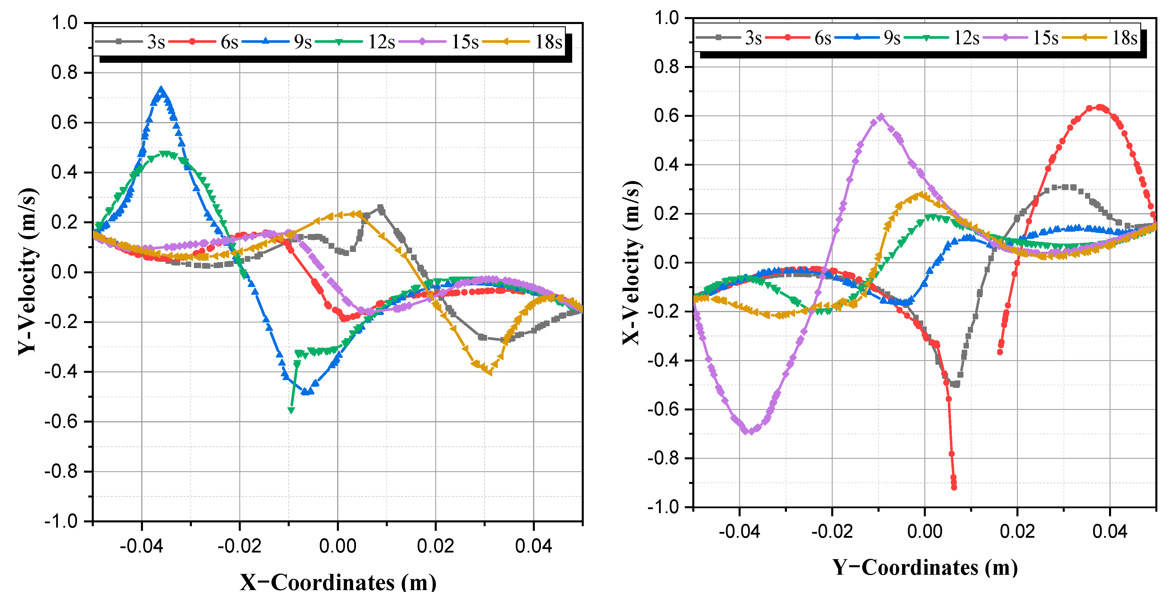 Micromachines 13 01545 g004 550