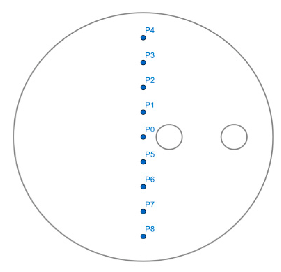 Micromachines 13 01545 g005 550