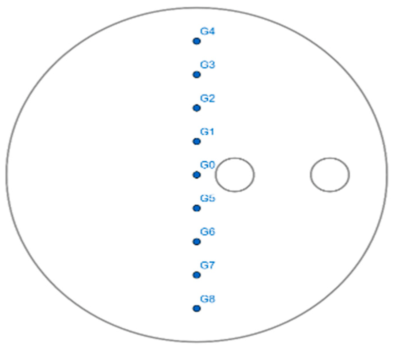 Micromachines 13 01545 g007 550