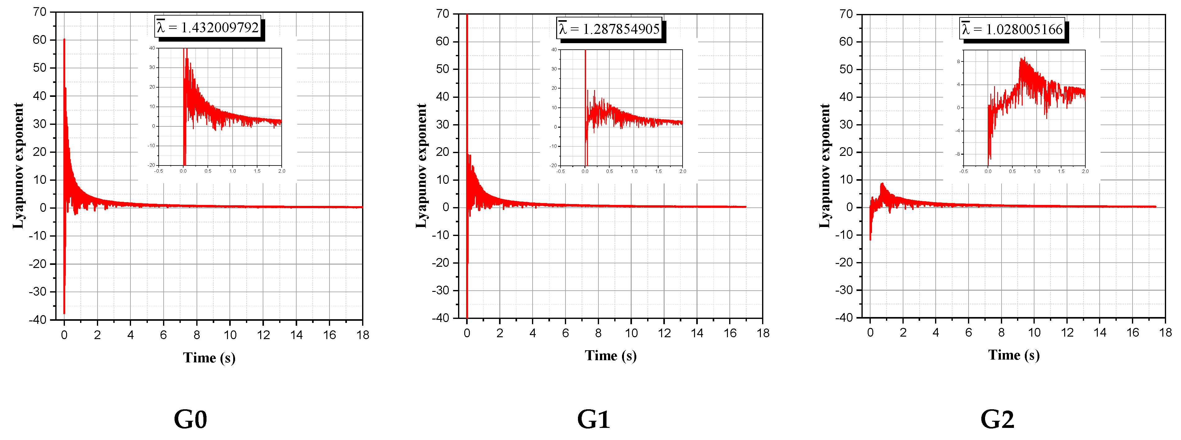 Micromachines 13 01545 g008a 550