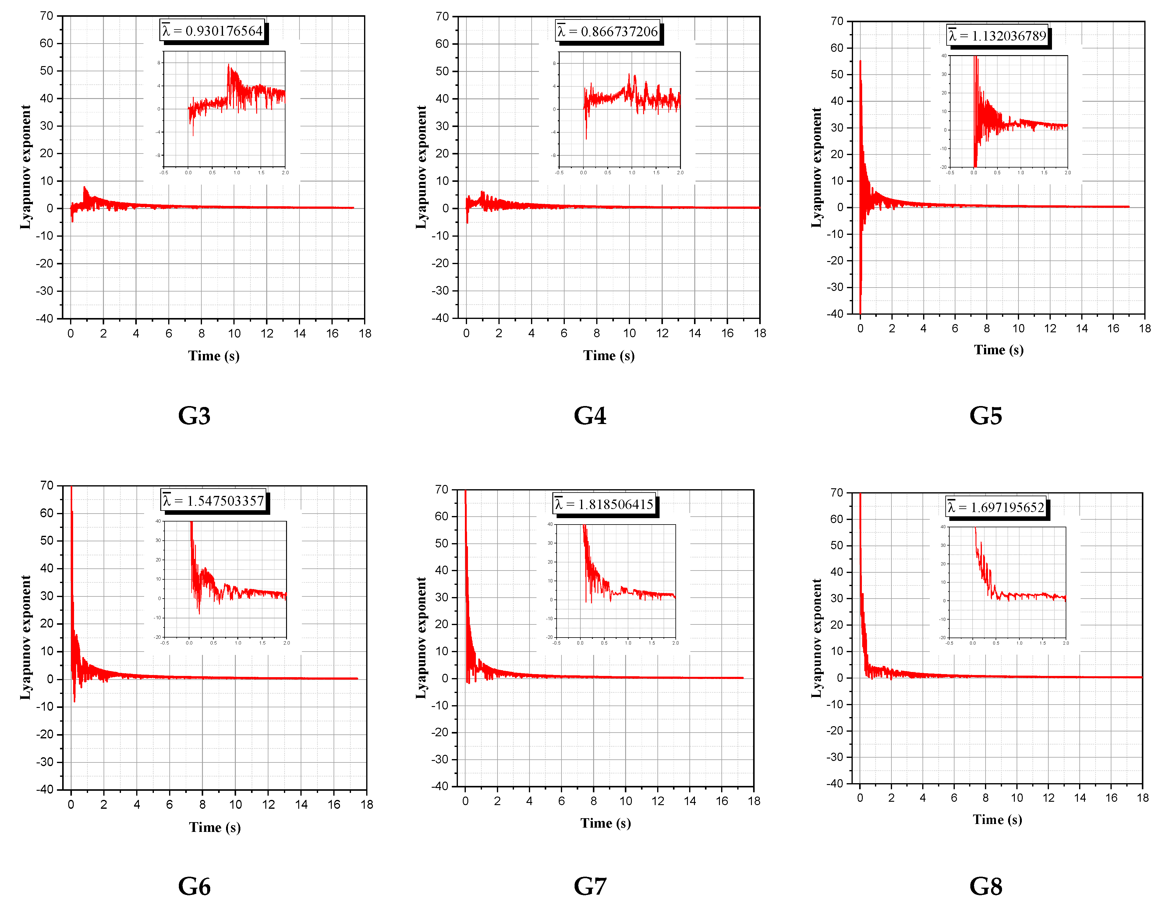 Micromachines 13 01545 g008b 550