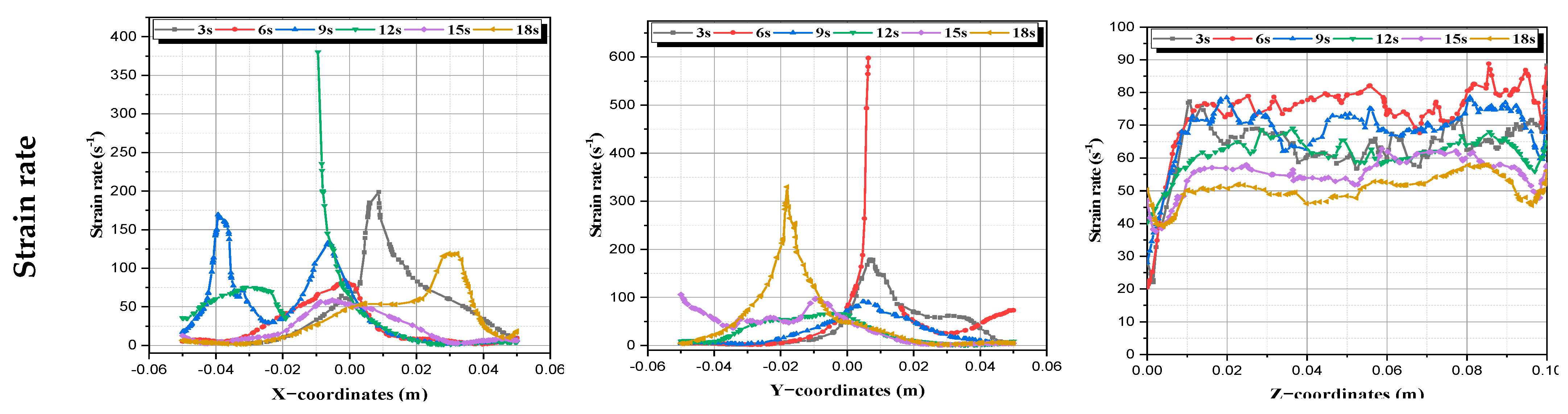 Micromachines 13 01545 g009 550