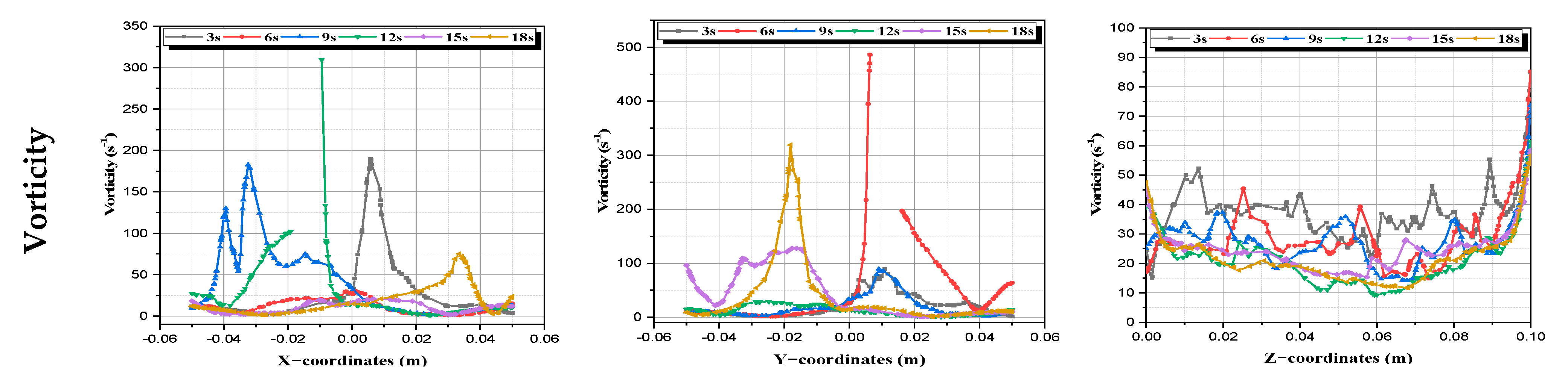 Micromachines 13 01545 g010 550
