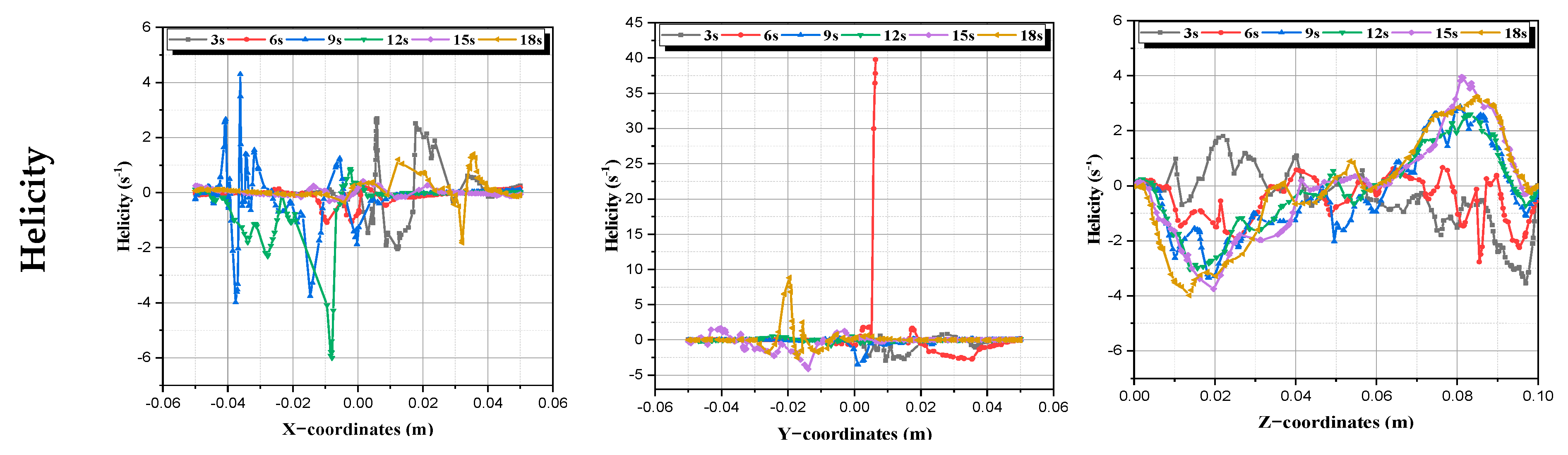 Micromachines 13 01545 g011 550