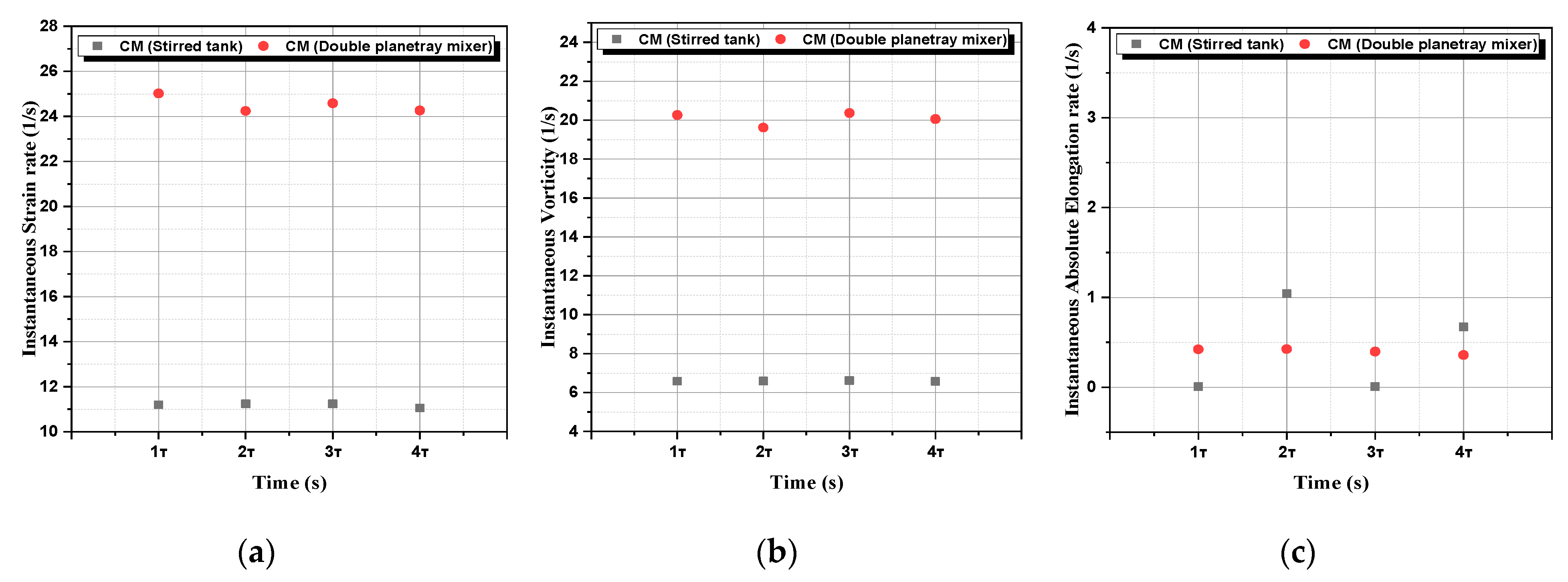 Micromachines 13 01545 g012 550