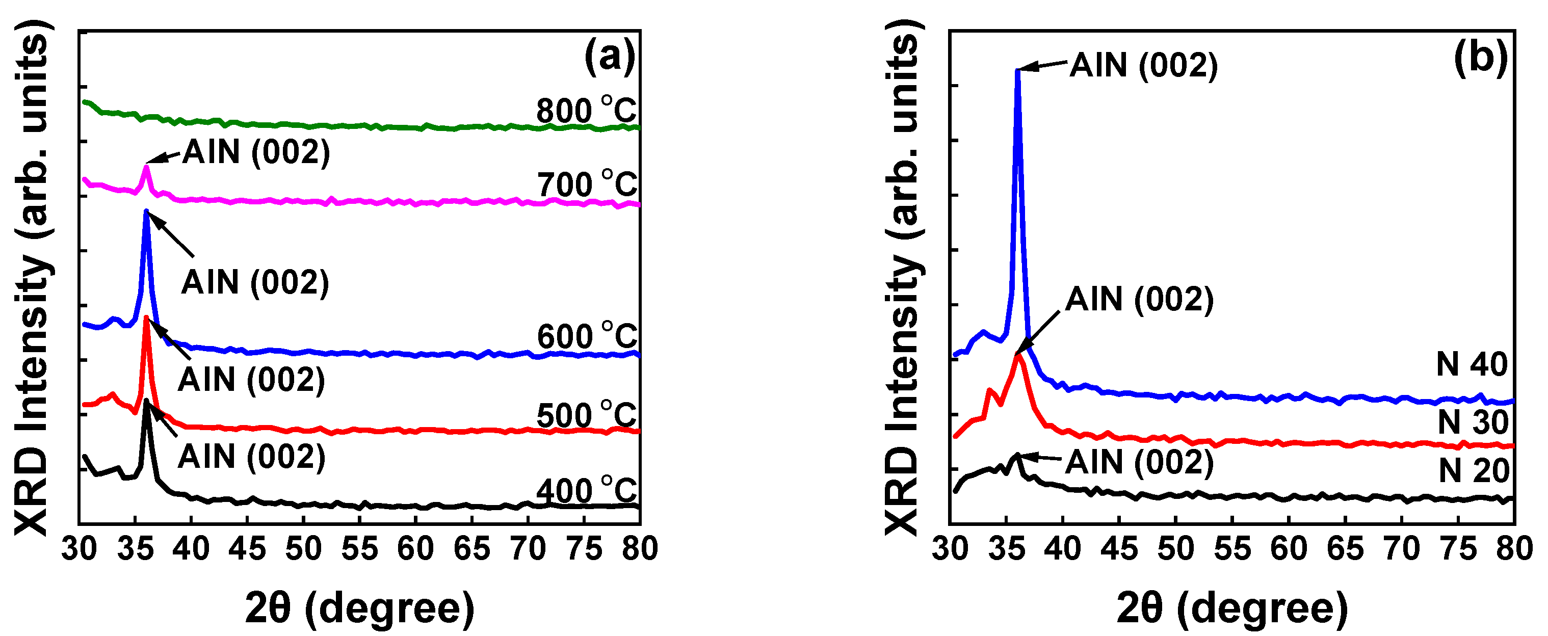Micromachines 13 01546 g002 550