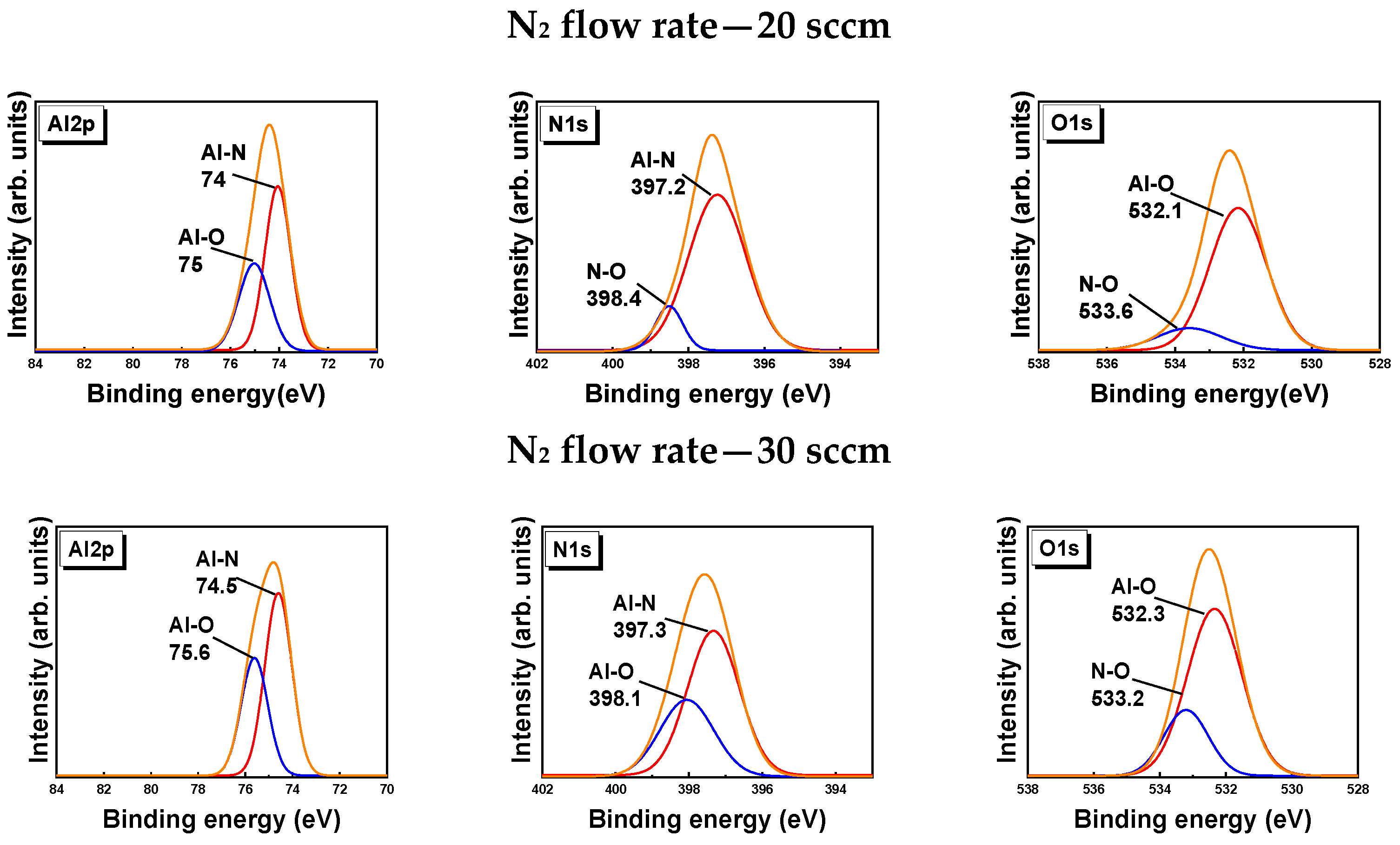 Micromachines 13 01546 g004a 550