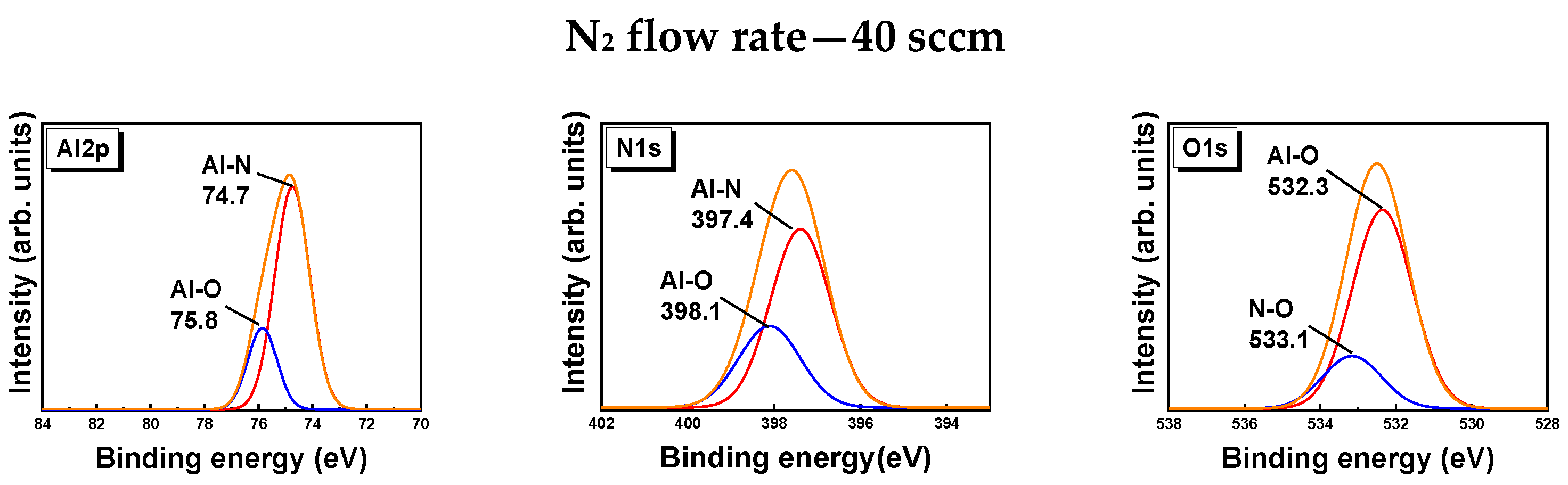 Micromachines 13 01546 g004b 550