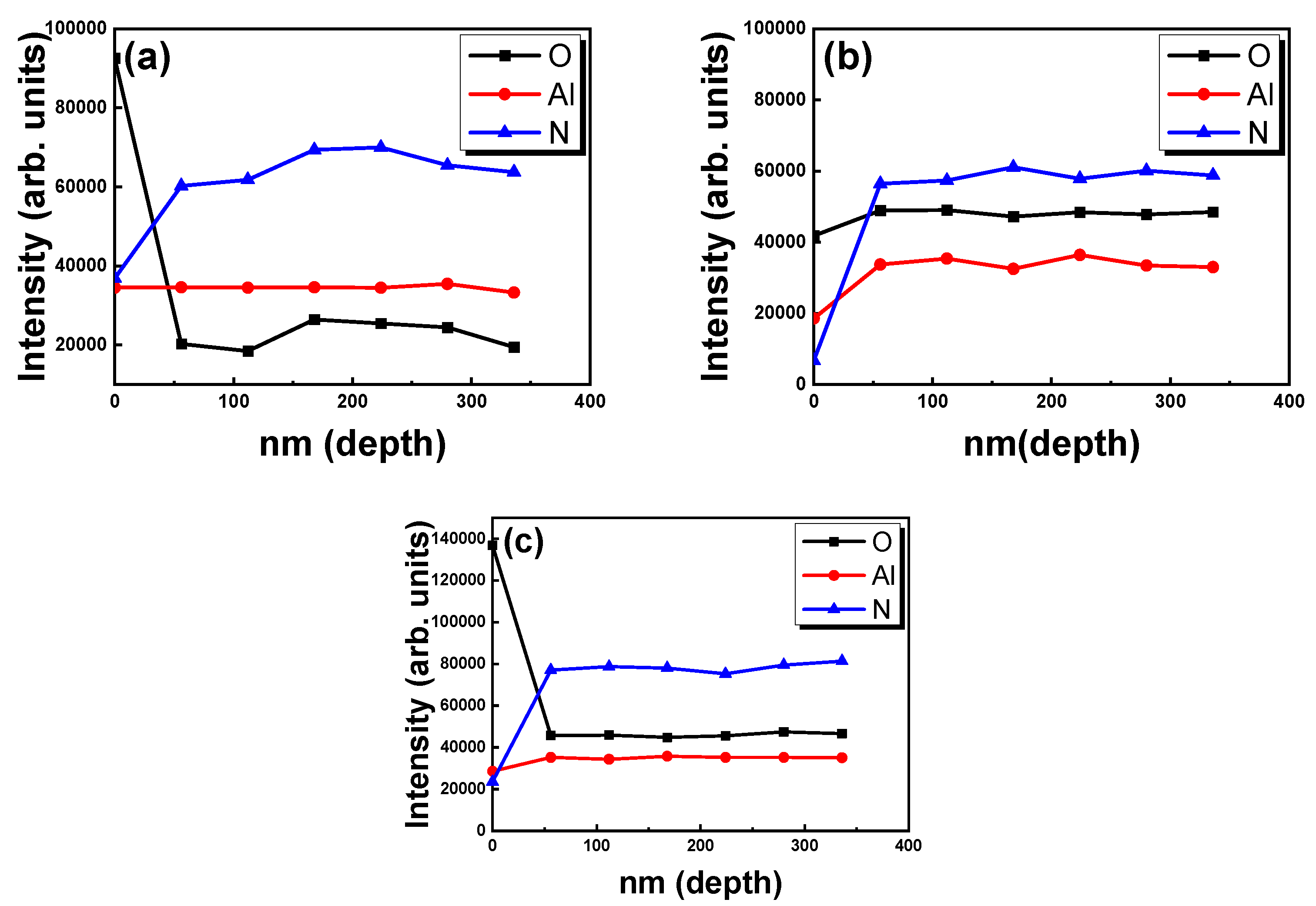 Micromachines 13 01546 g005 550