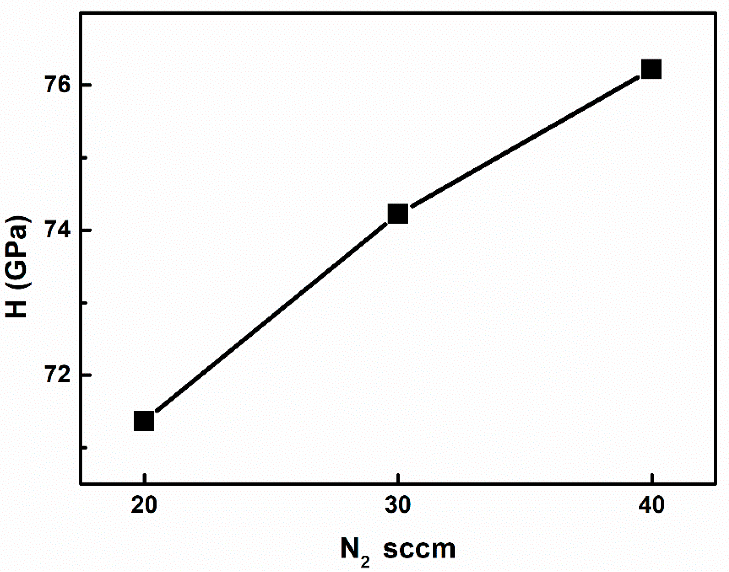 Micromachines 13 01546 g007 550