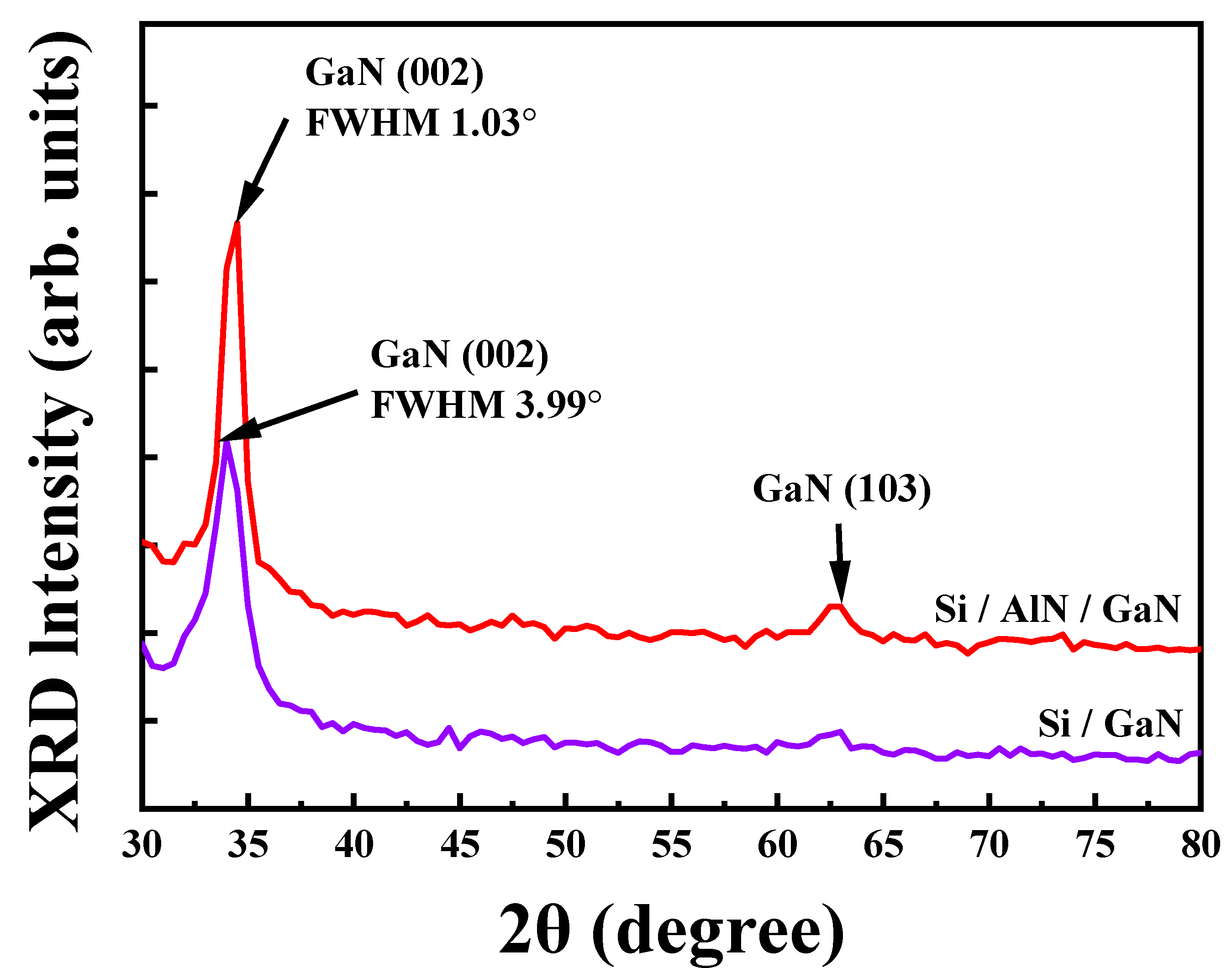 Micromachines 13 01546 g008 550