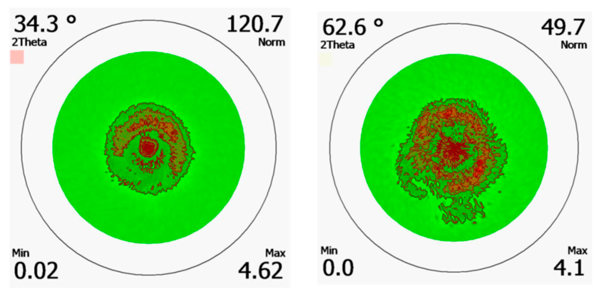 Micromachines 13 01546 g009 550