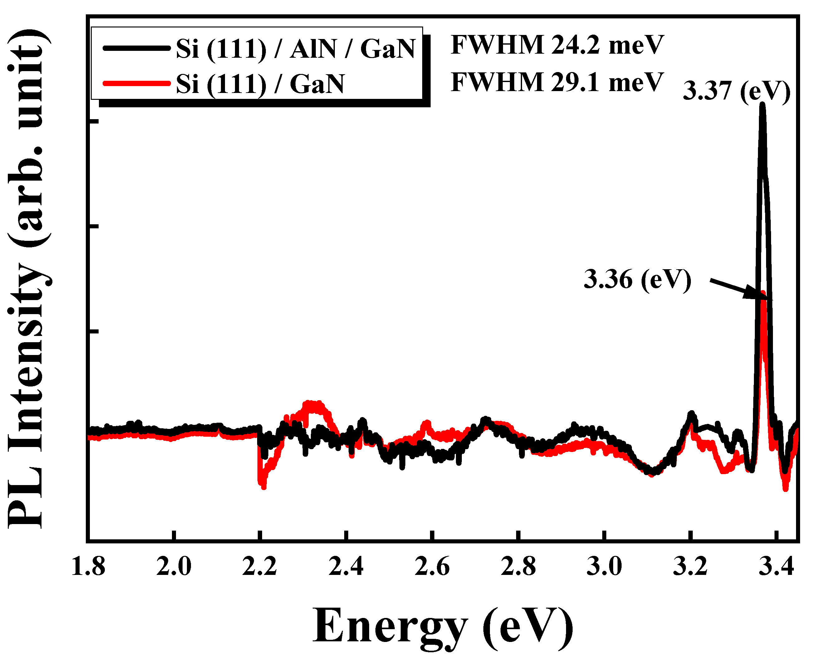 Micromachines 13 01546 g010 550