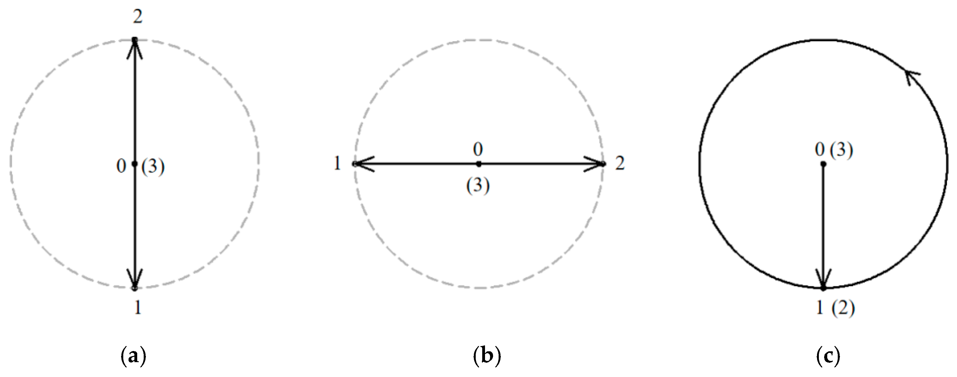 Micromachines 13 01548 g007