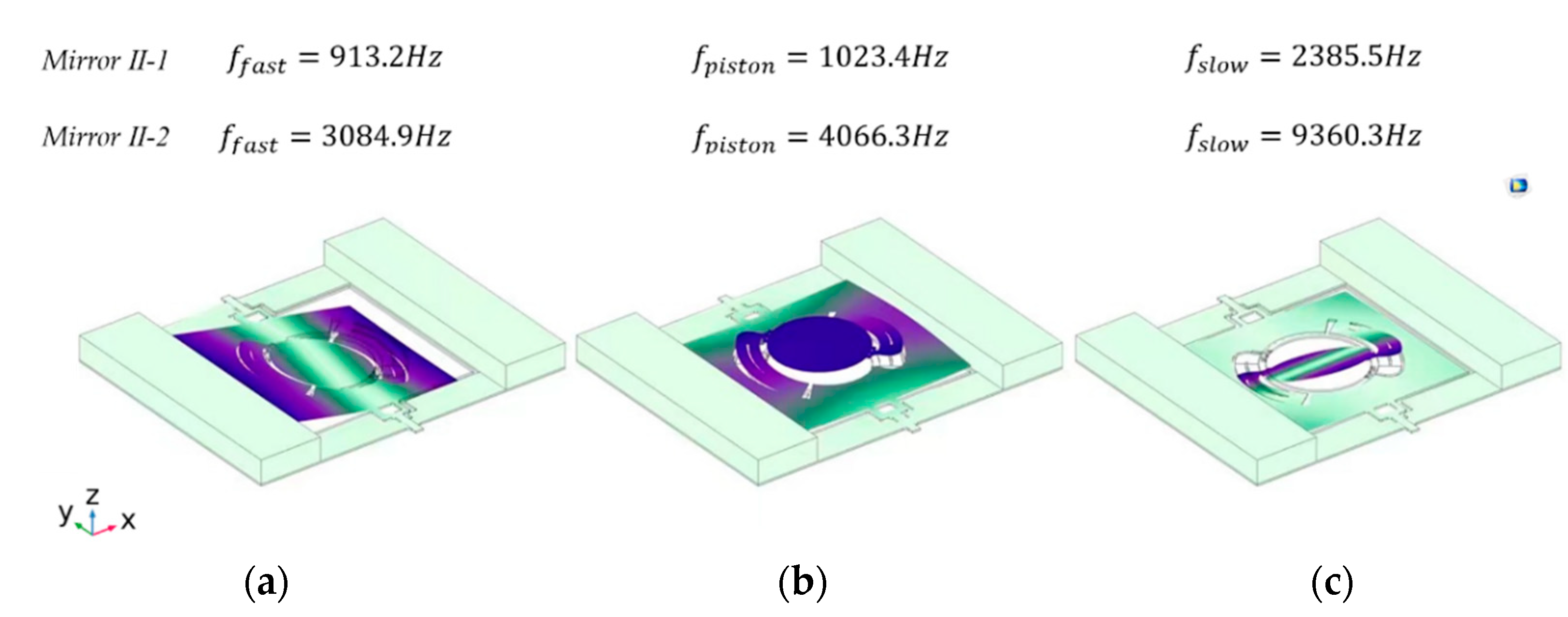 Micromachines 13 01550 g004 550
