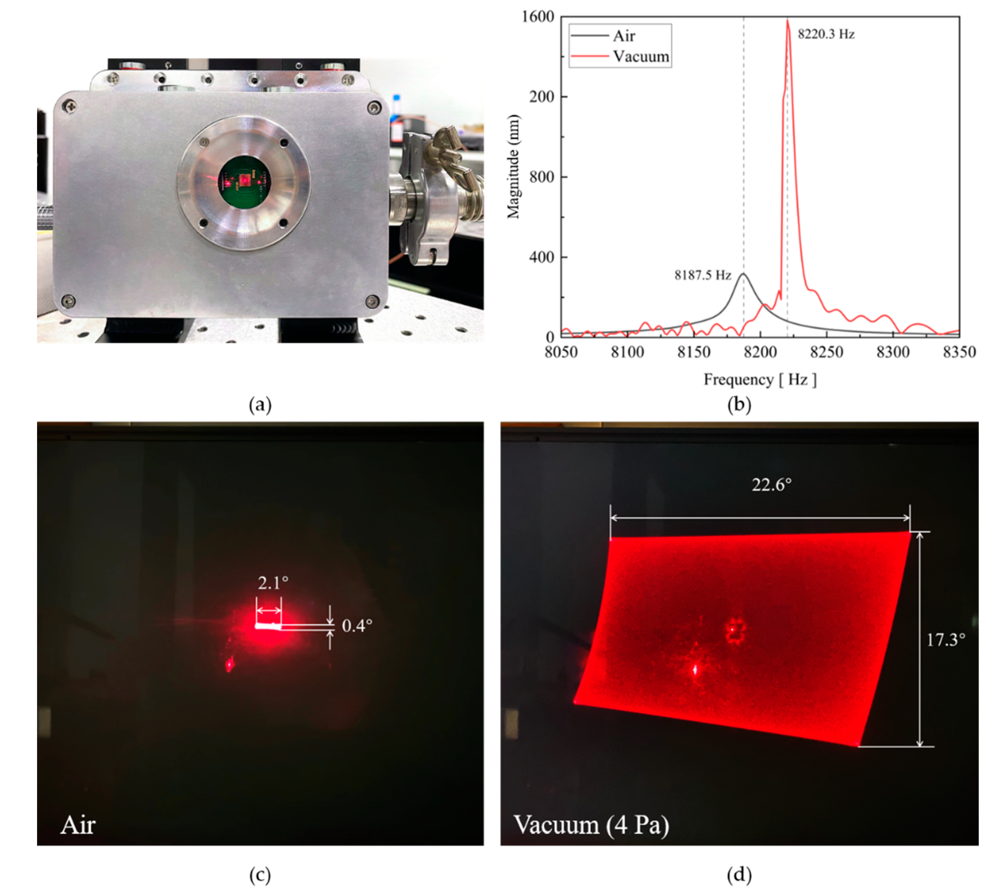 Micromachines 13 01550 g012 550