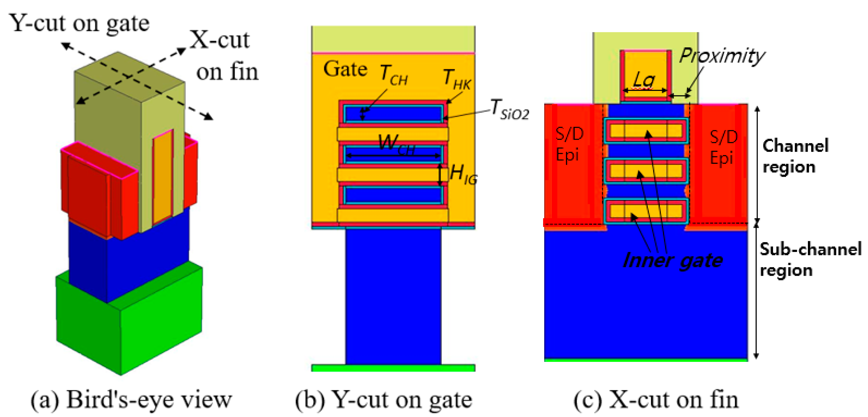 Micromachines 13 01551 g003