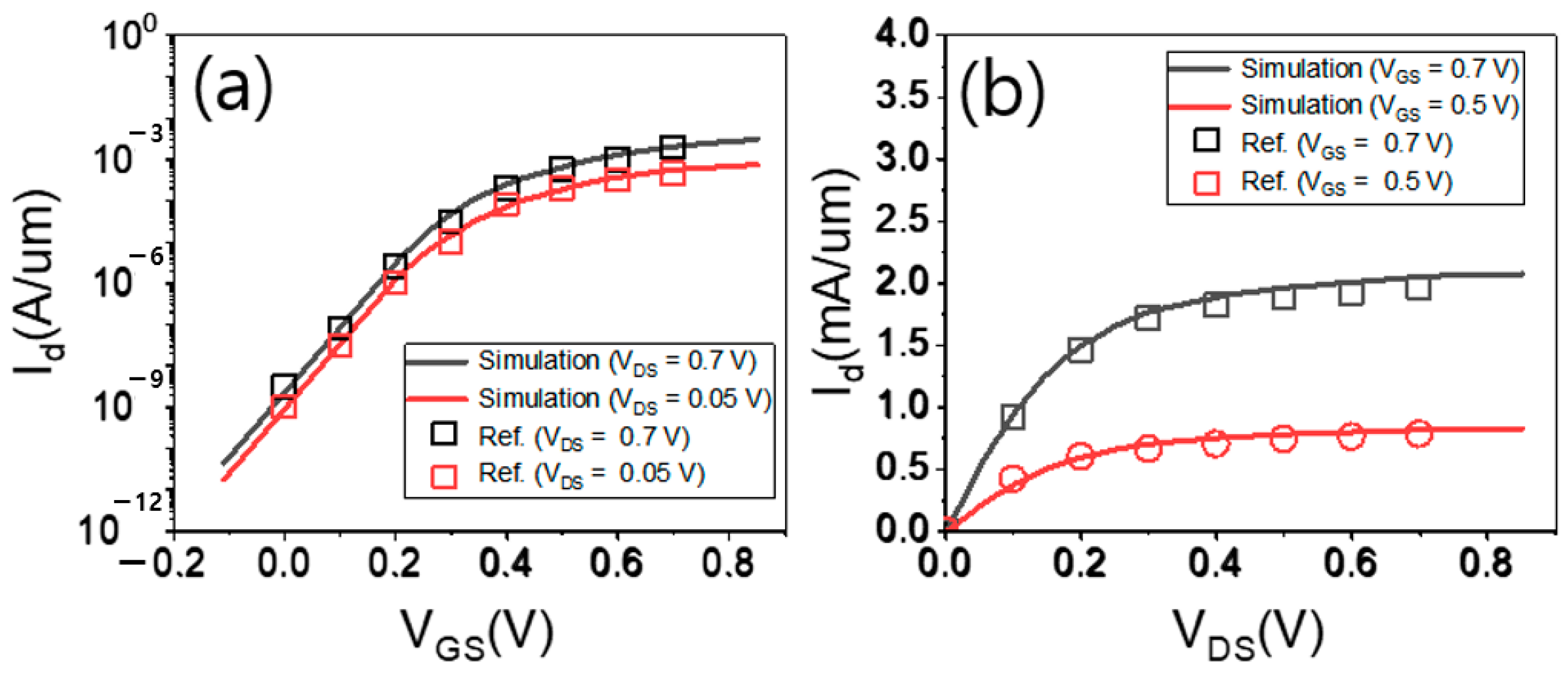 Micromachines 13 01551 g004