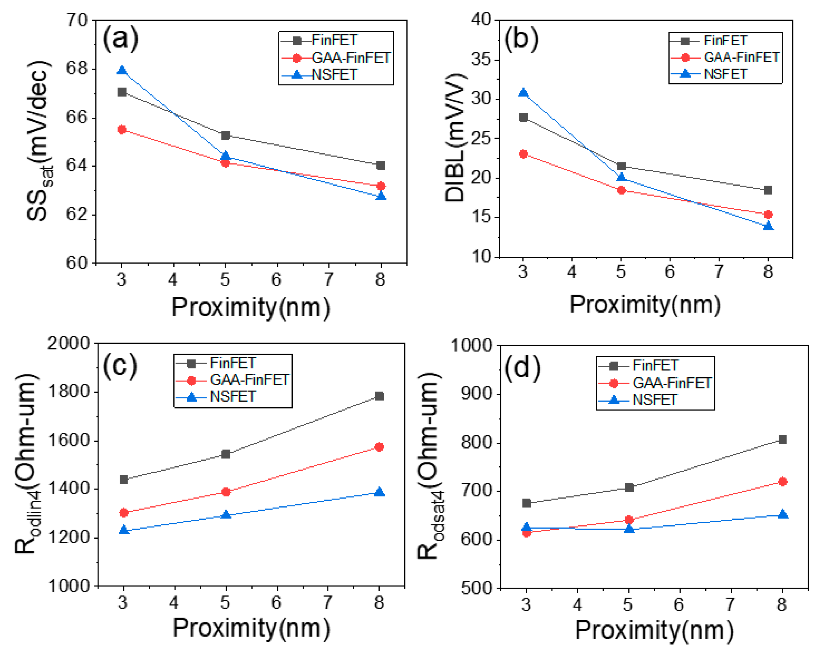 Micromachines 13 01551 g005